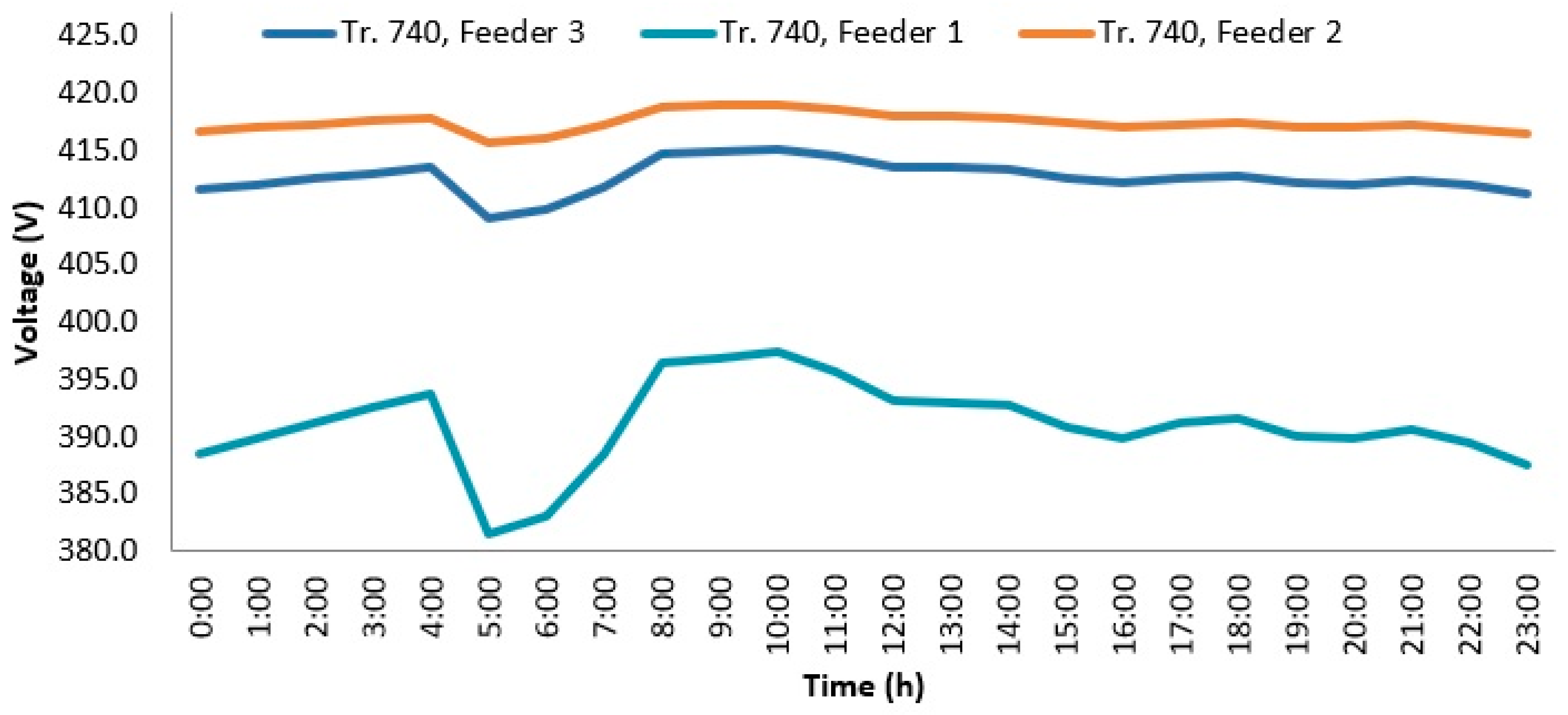 Wevj 12 00218 g018 550