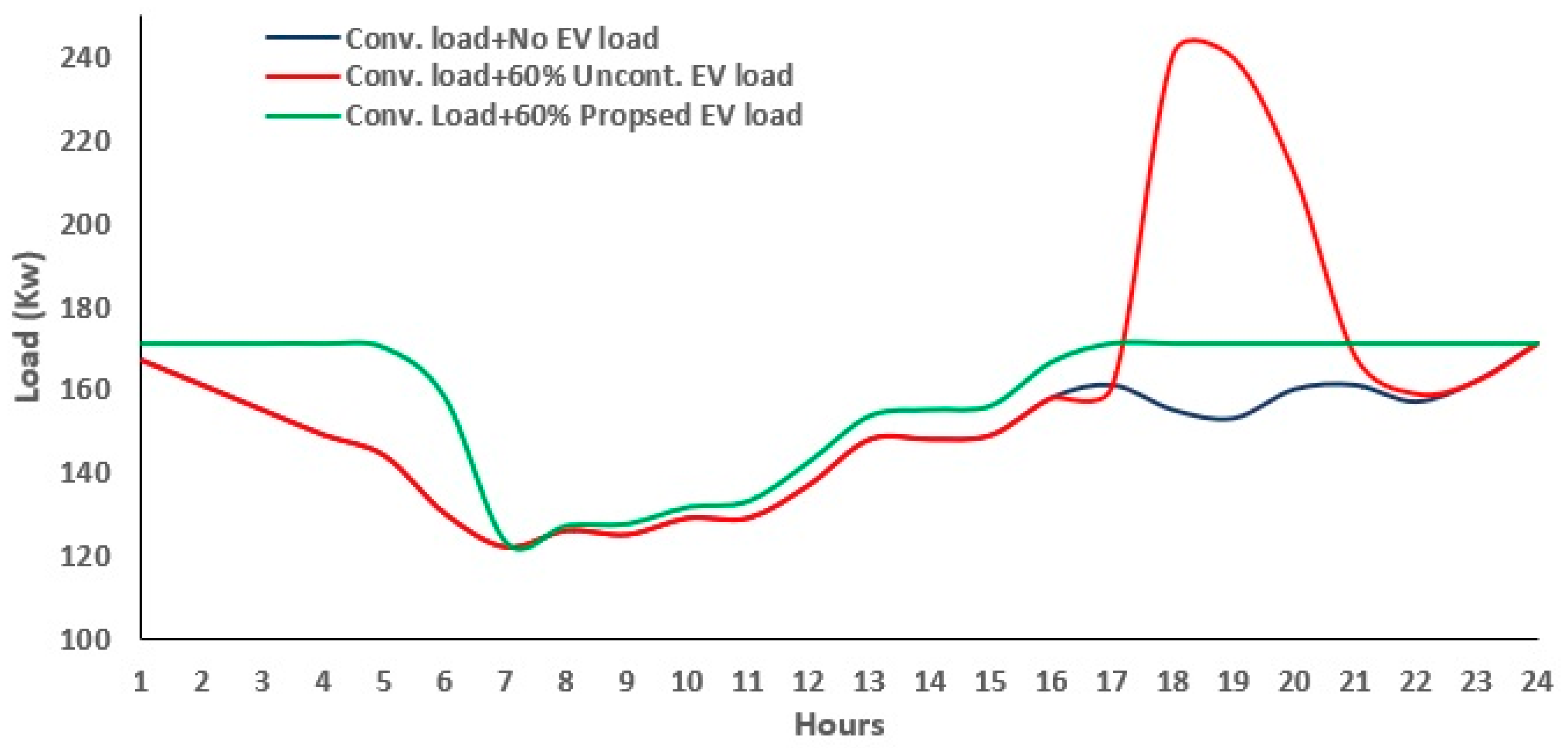 Wevj 12 00218 g019 550