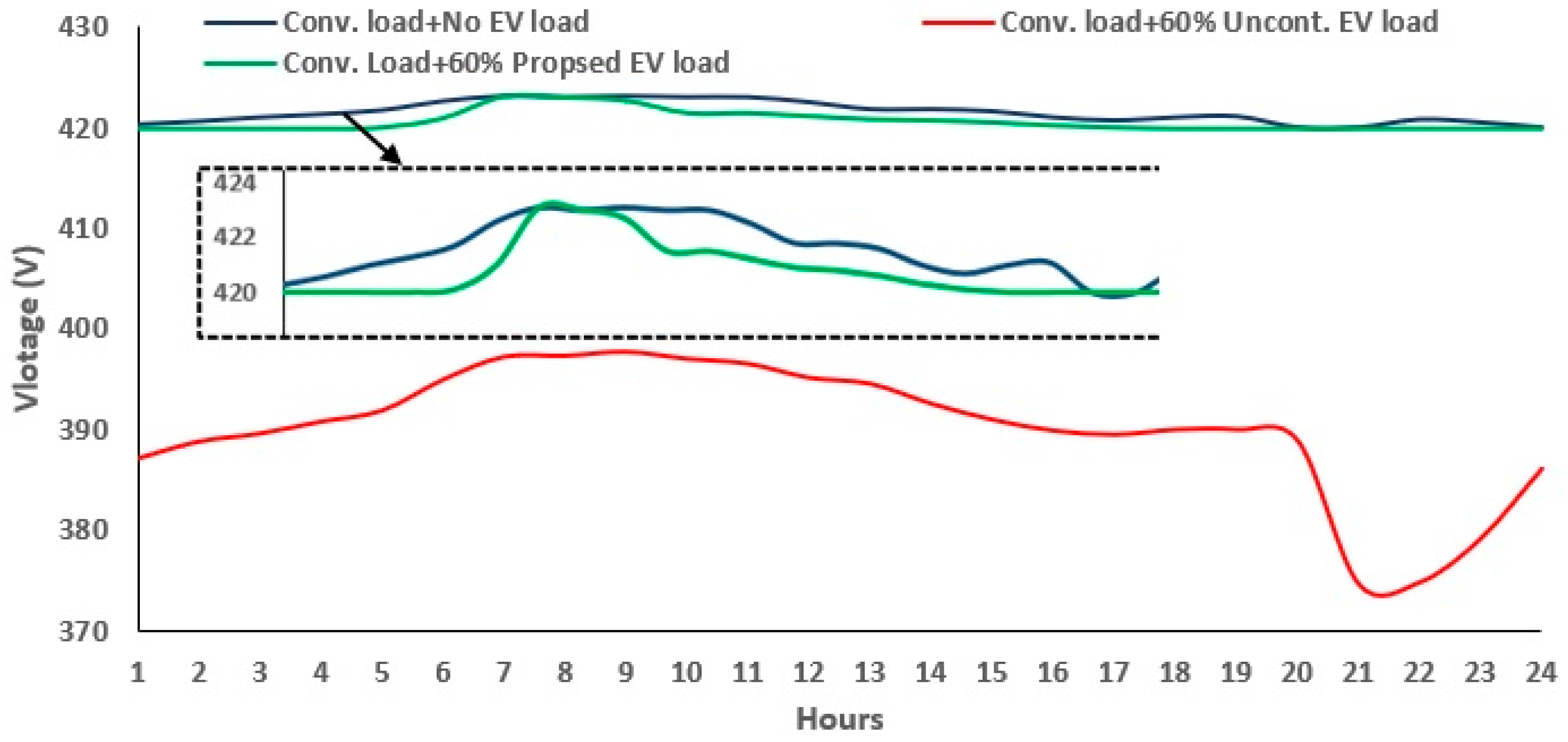 Wevj 12 00218 g020 550