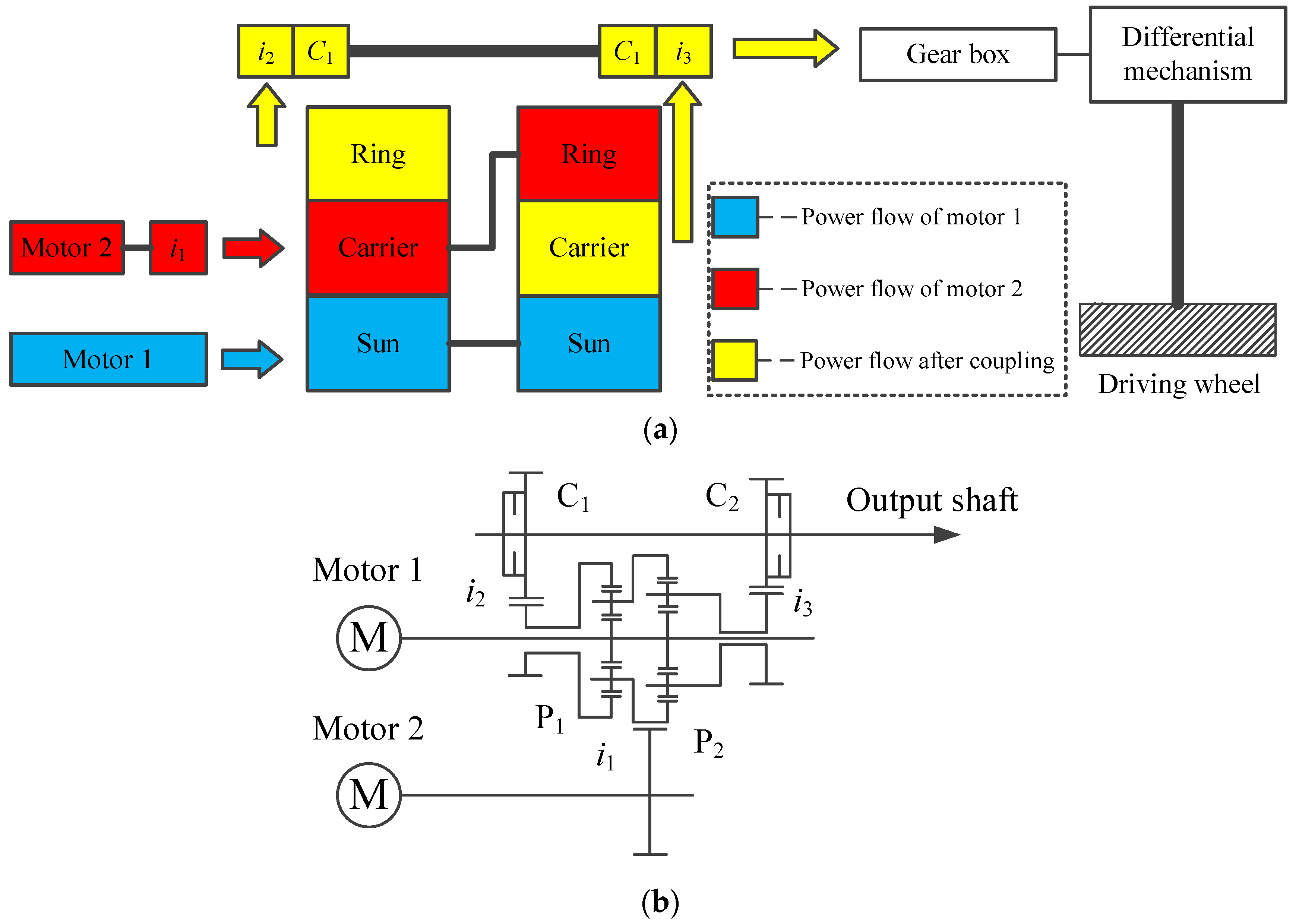 Wevj 12 00221 g001 550