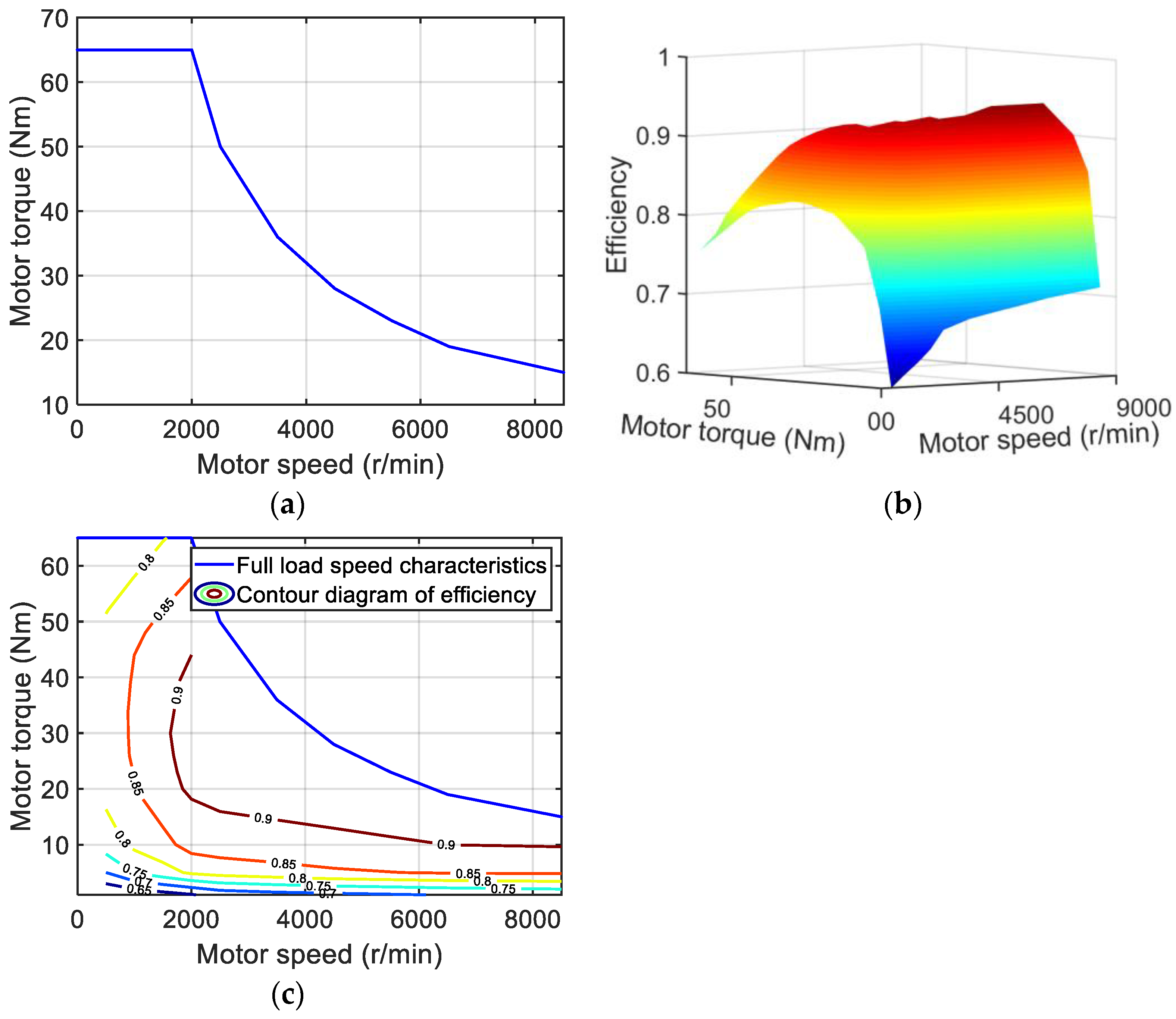 Wevj 12 00221 g002 550