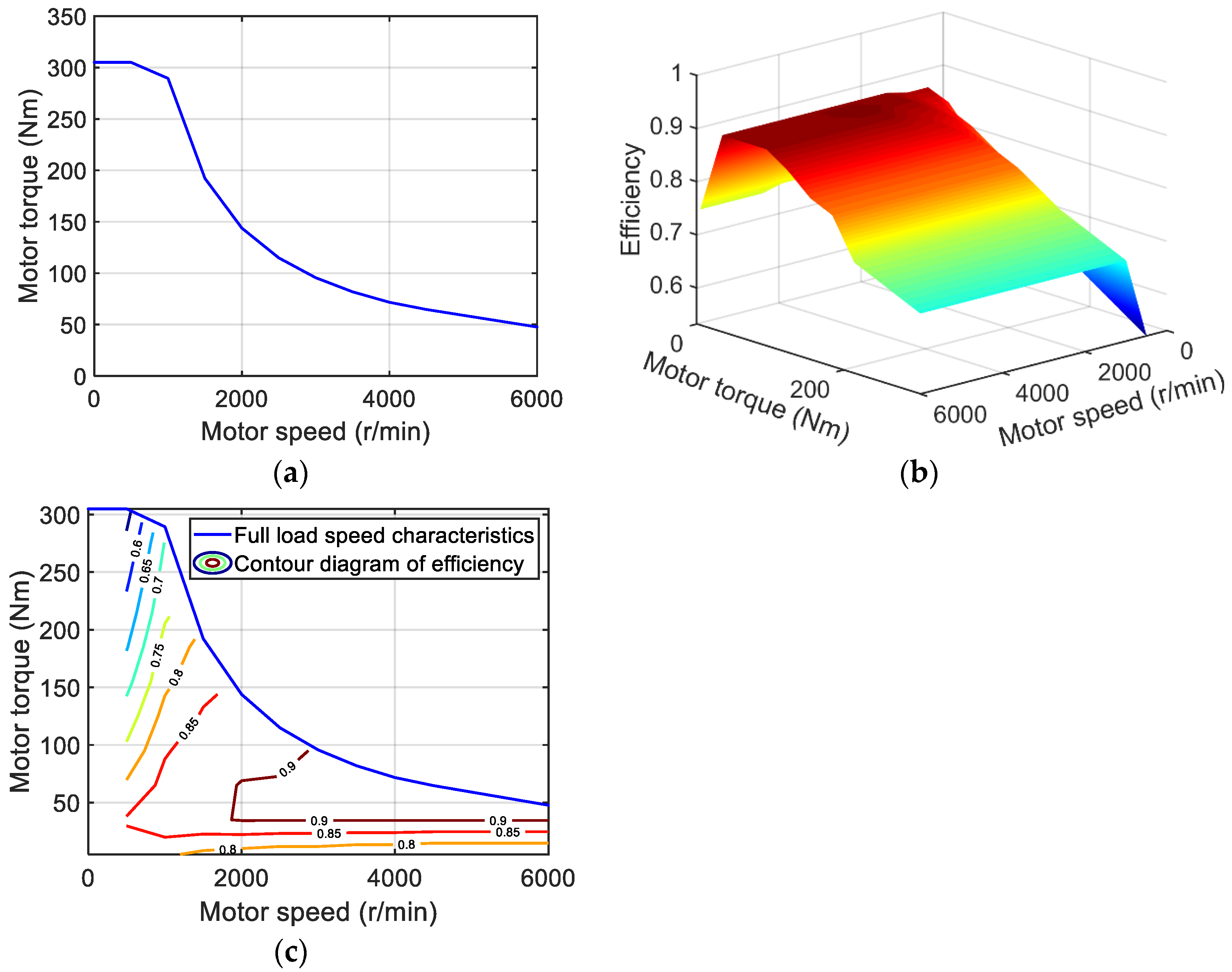 Wevj 12 00221 g003 550