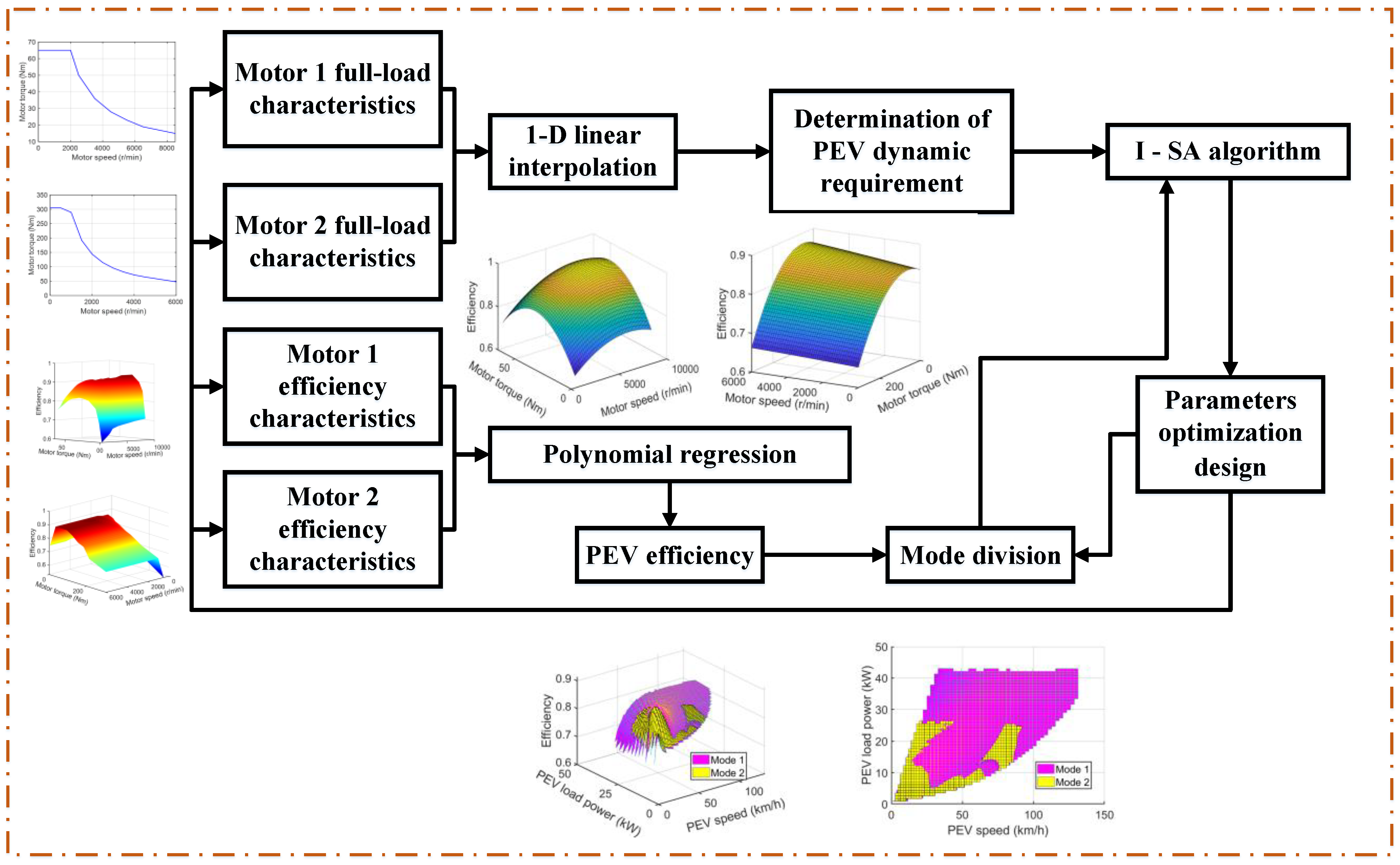 Wevj 12 00221 g005 550