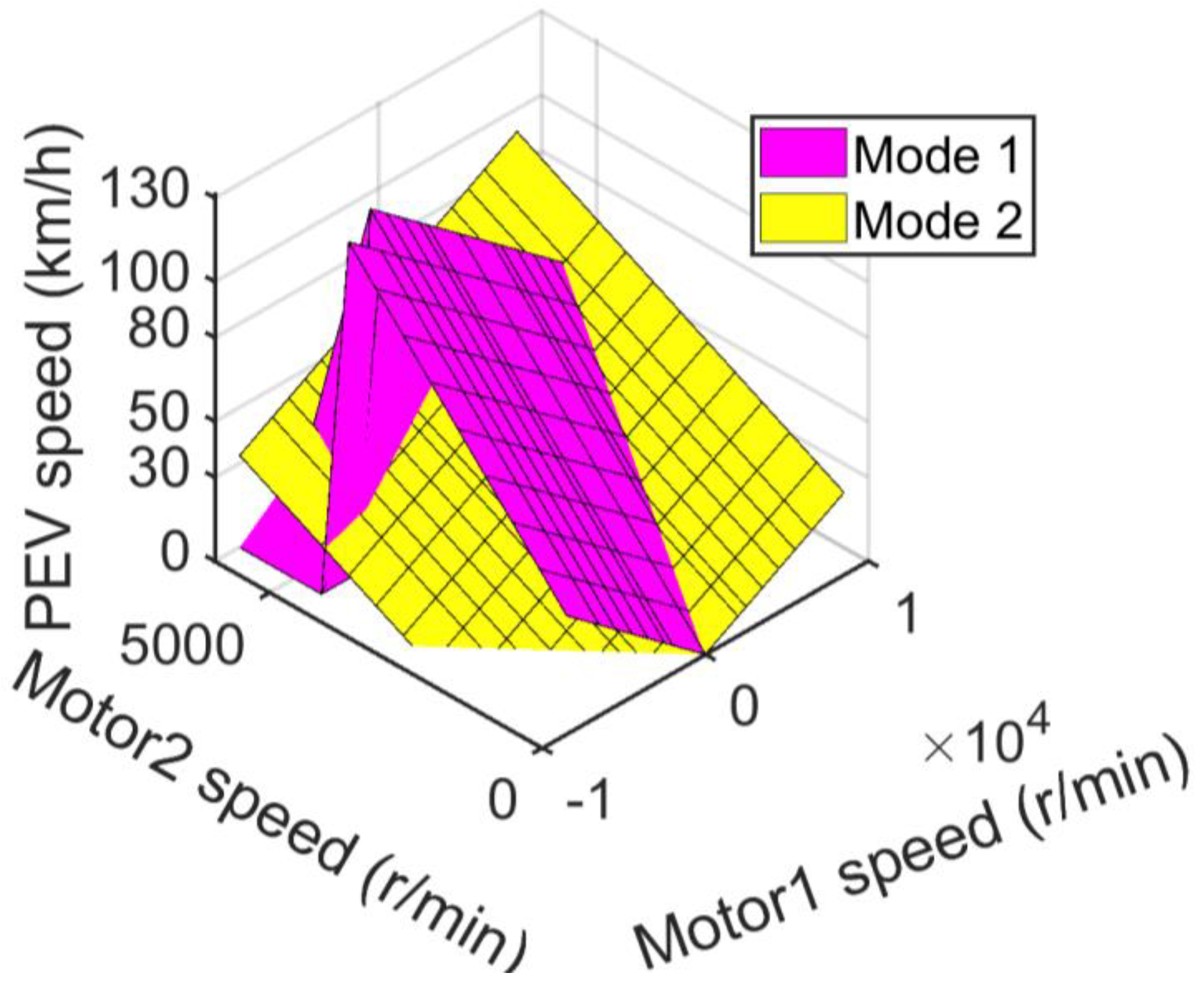 Wevj 12 00221 g006 550