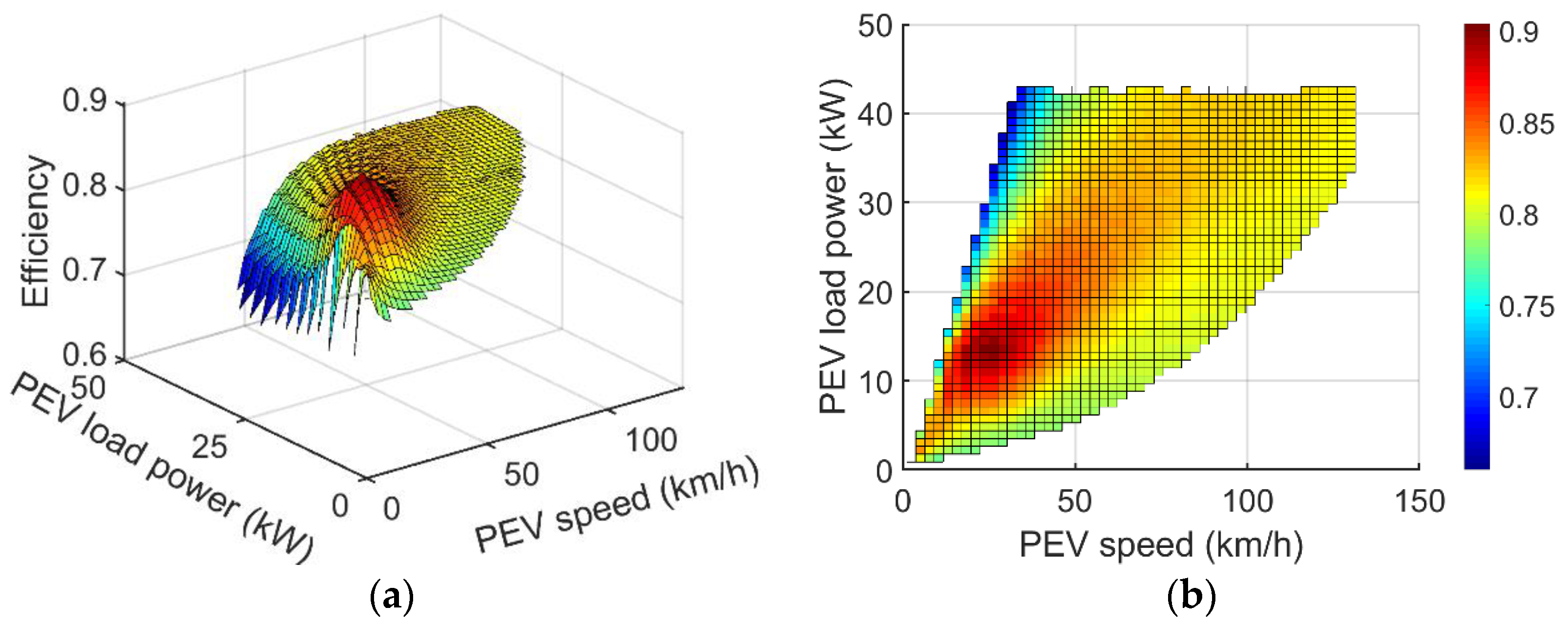 Wevj 12 00221 g007 550