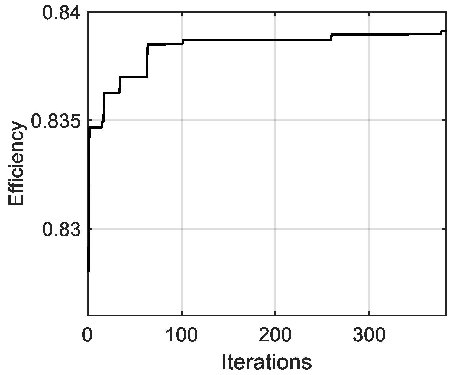 Wevj 12 00221 g009 550