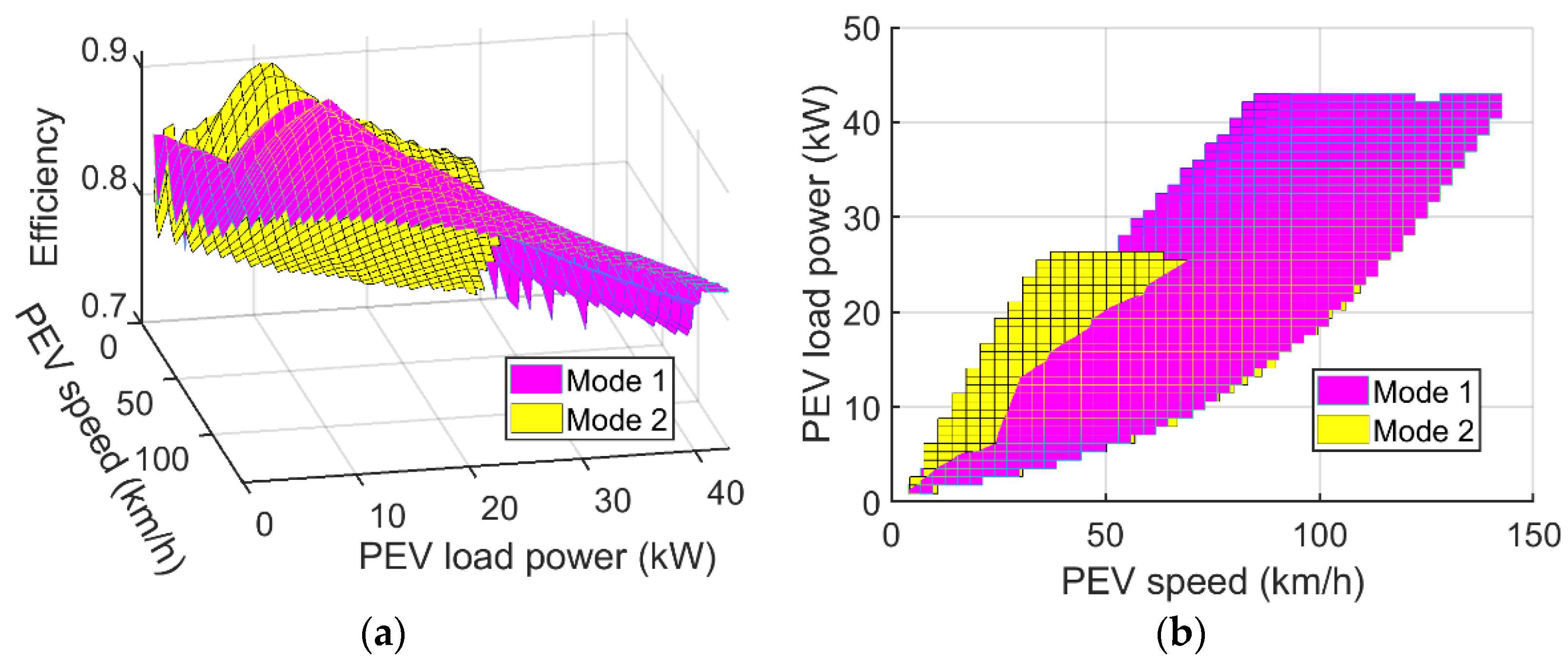 Wevj 12 00221 g010 550