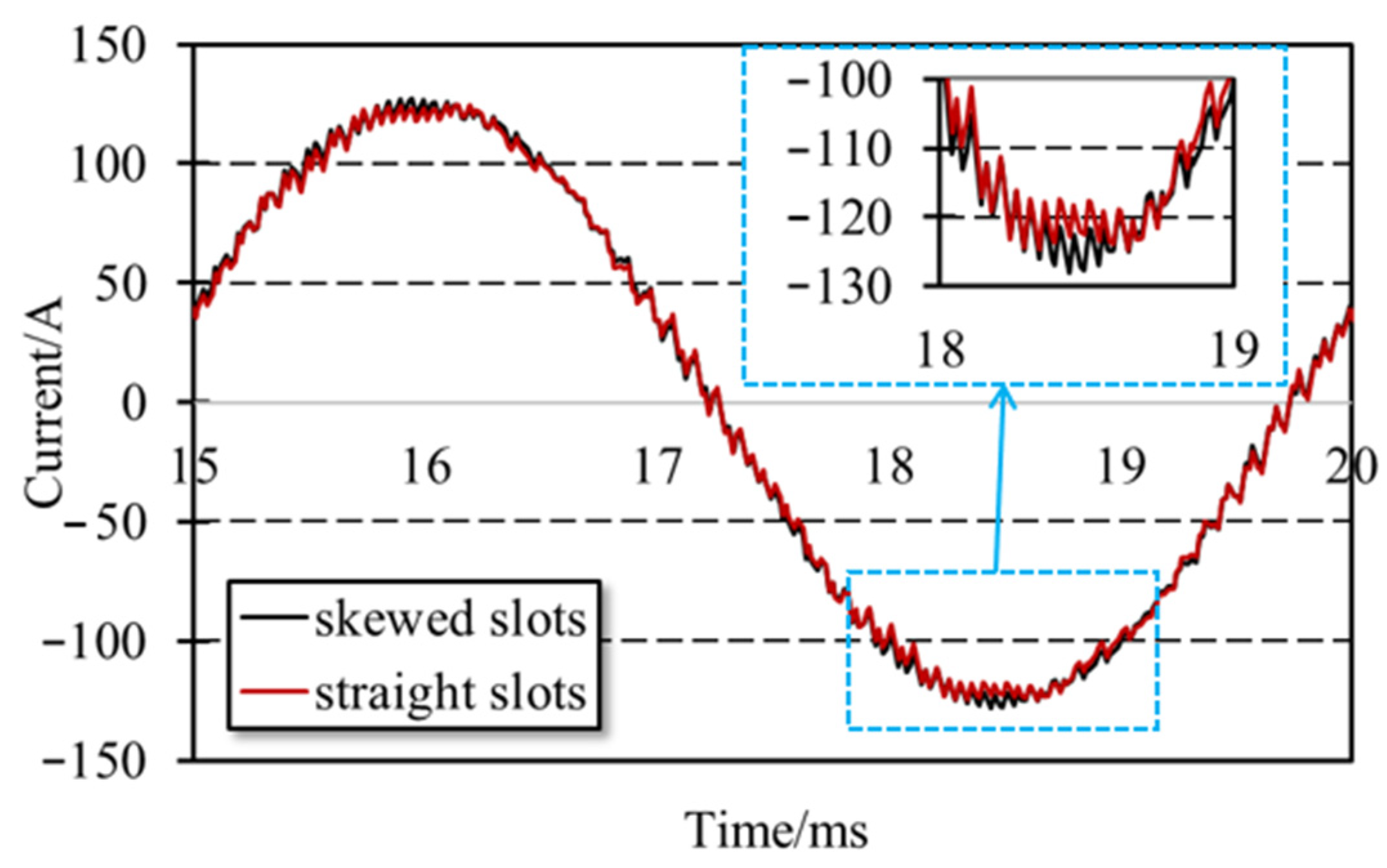 Wevj 12 00223 g003 550