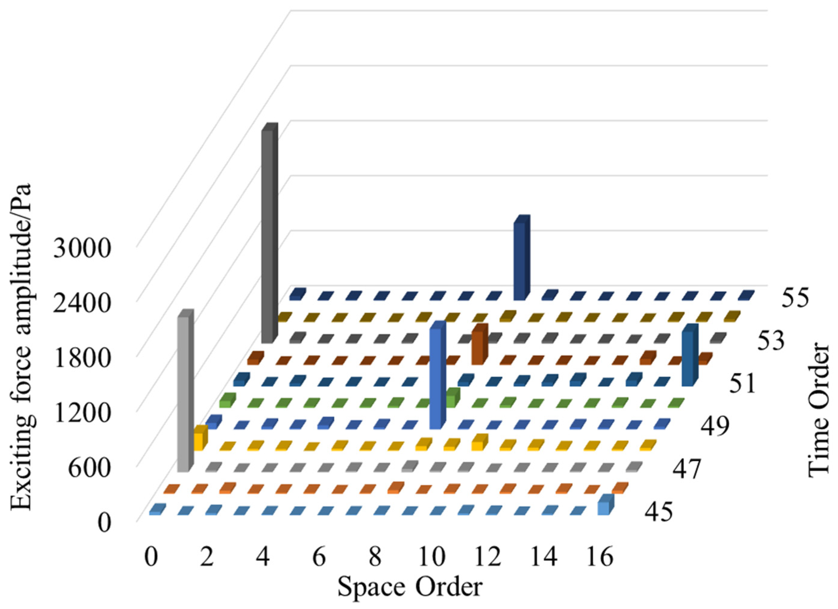Wevj 12 00223 g008 550