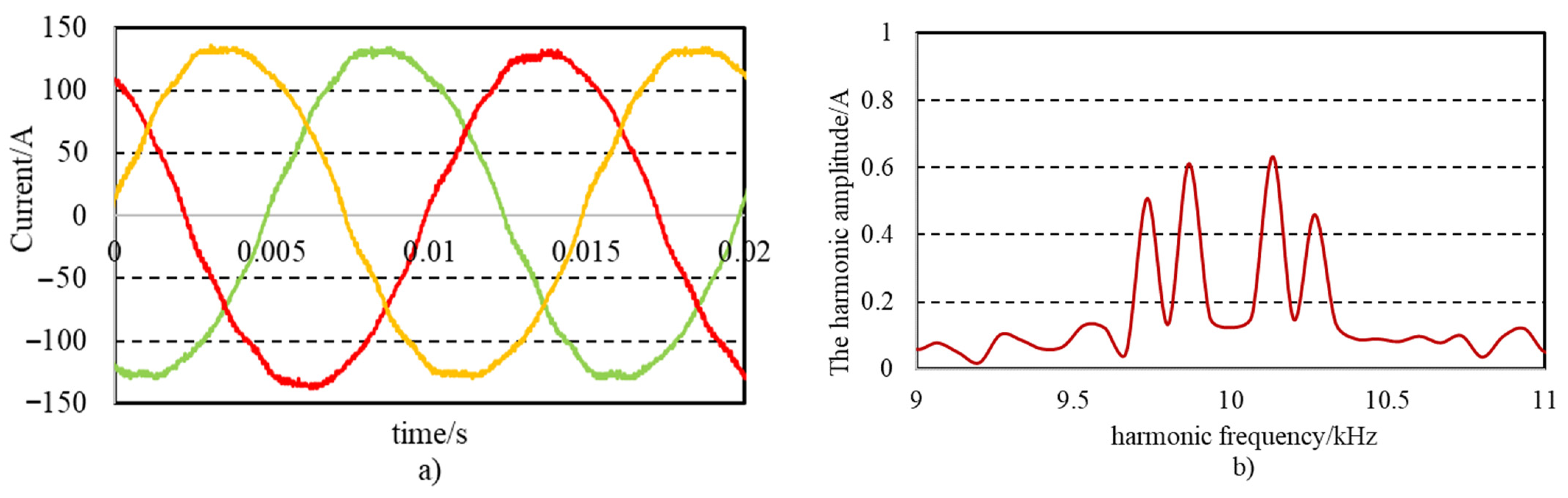 Wevj 12 00223 g011 550