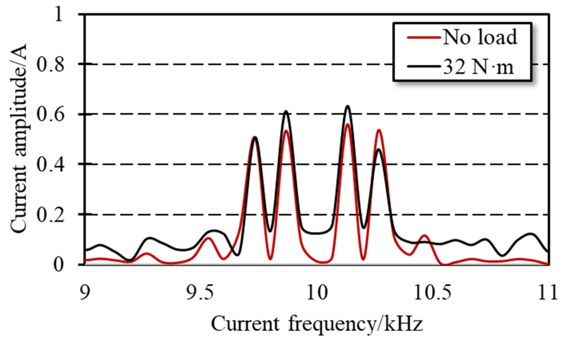 Wevj 12 00223 g012 550