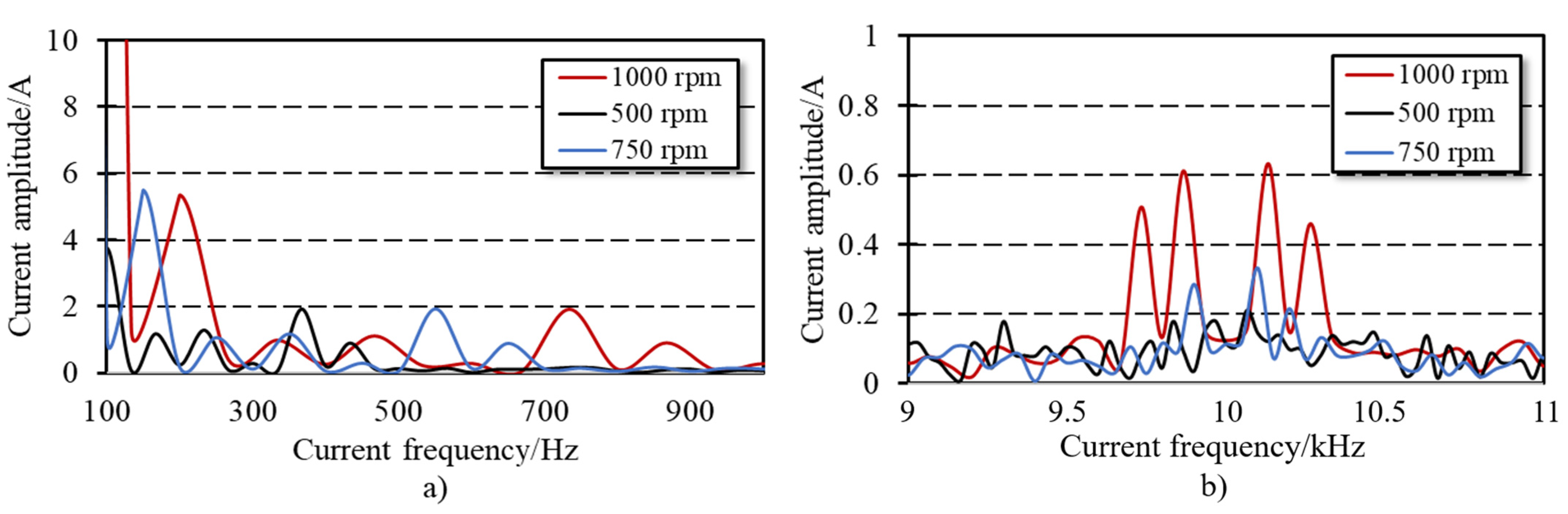 Wevj 12 00223 g013 550
