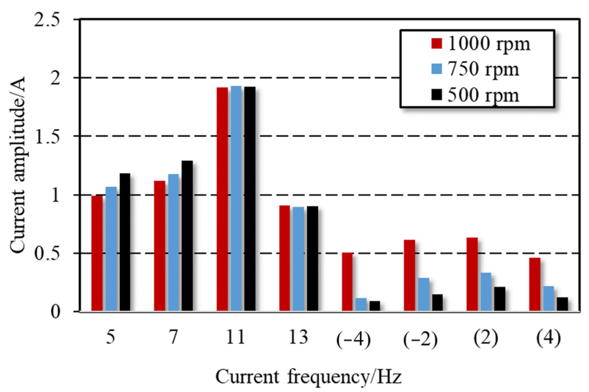 Wevj 12 00223 g014 550