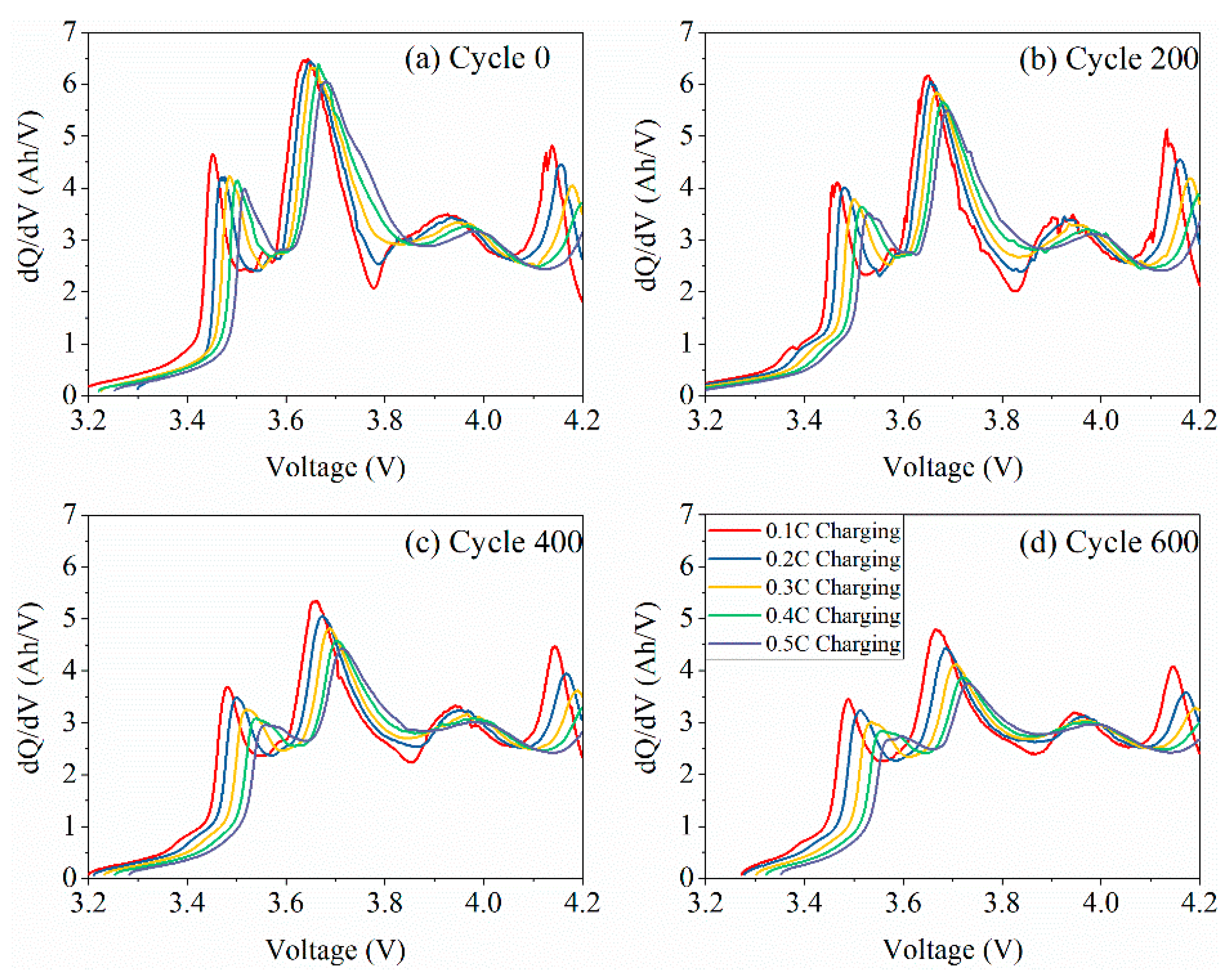 Wevj 12 00224 g002 550
