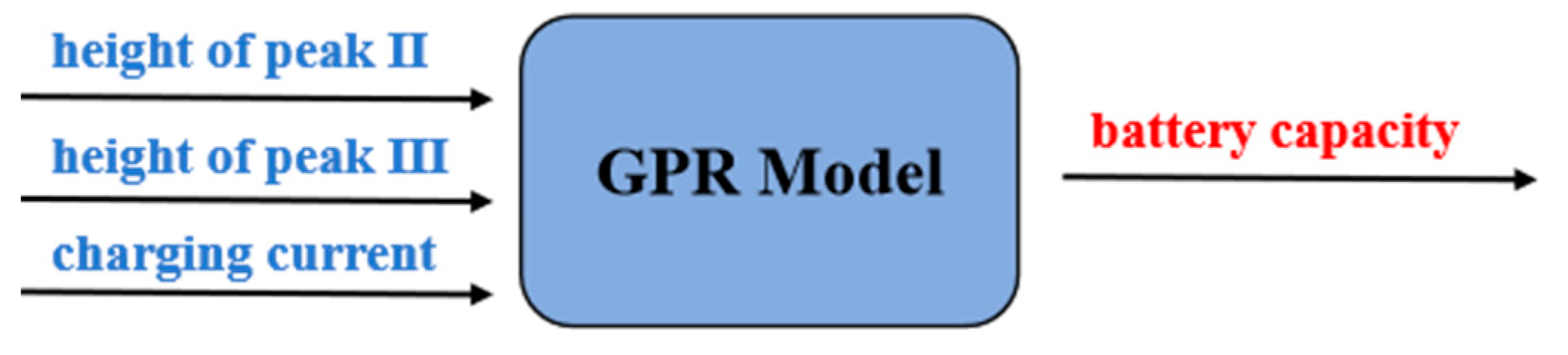 Wevj 12 00224 g005 550