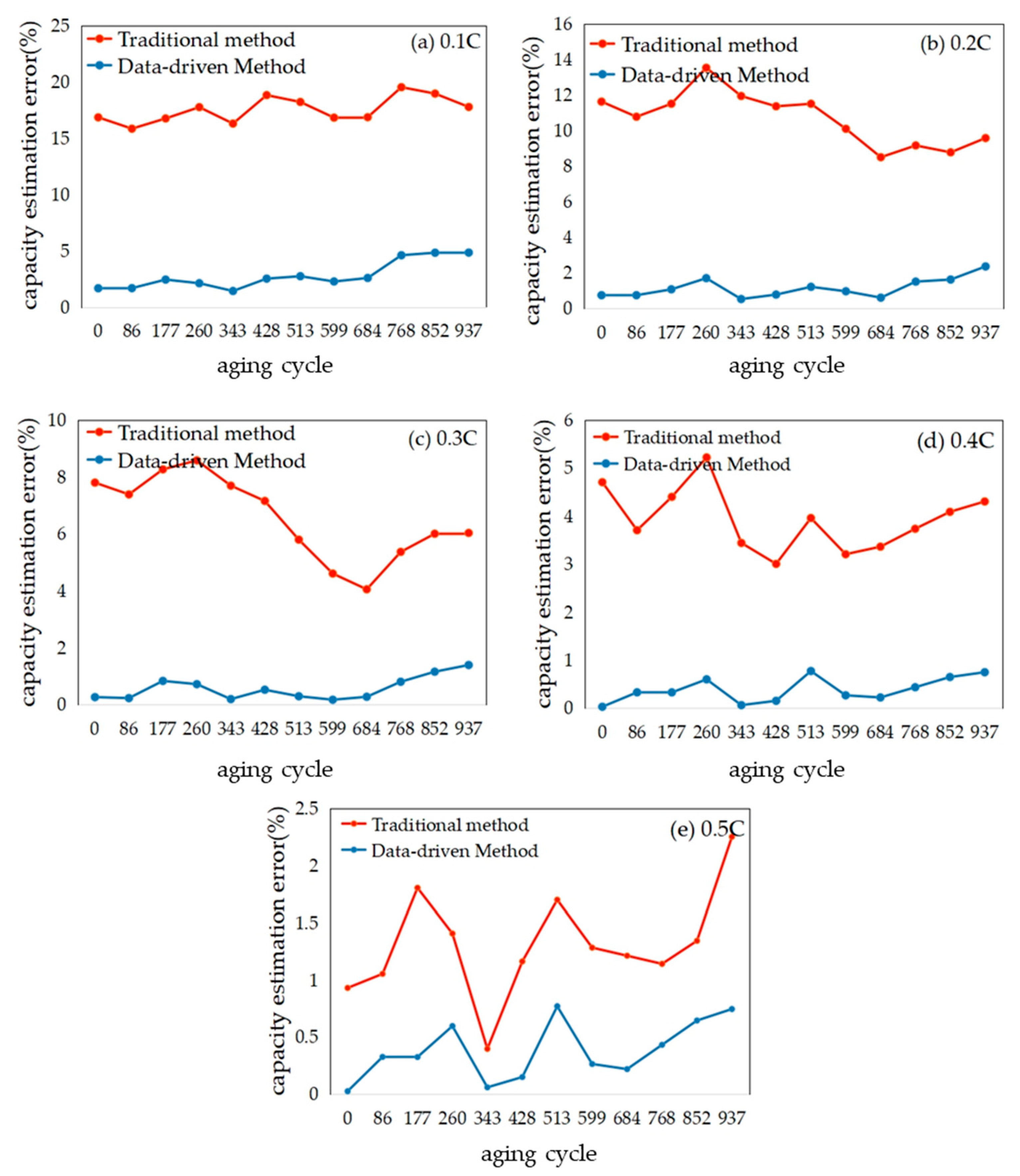 Wevj 12 00224 g007 550