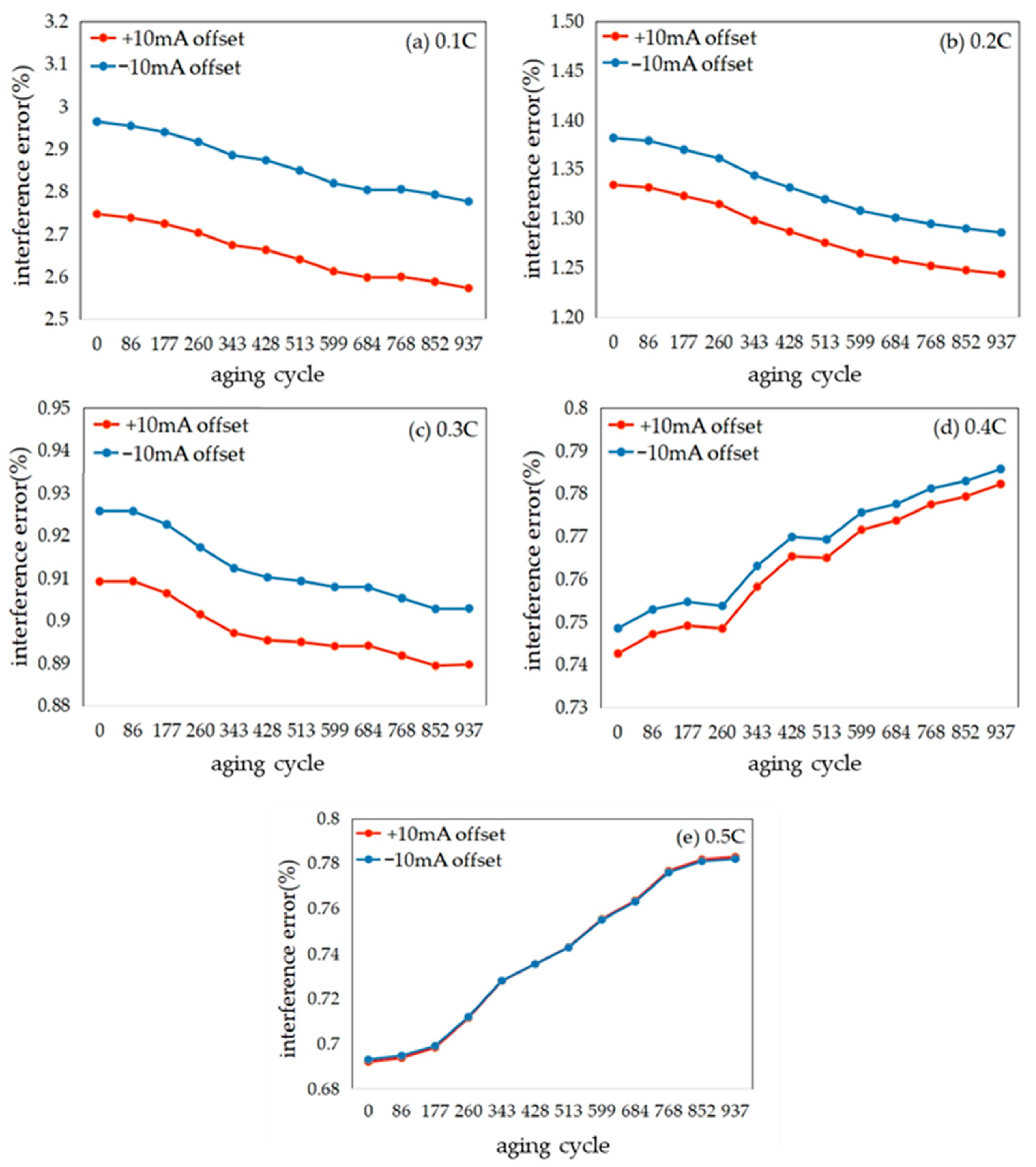 Wevj 12 00224 g008 550