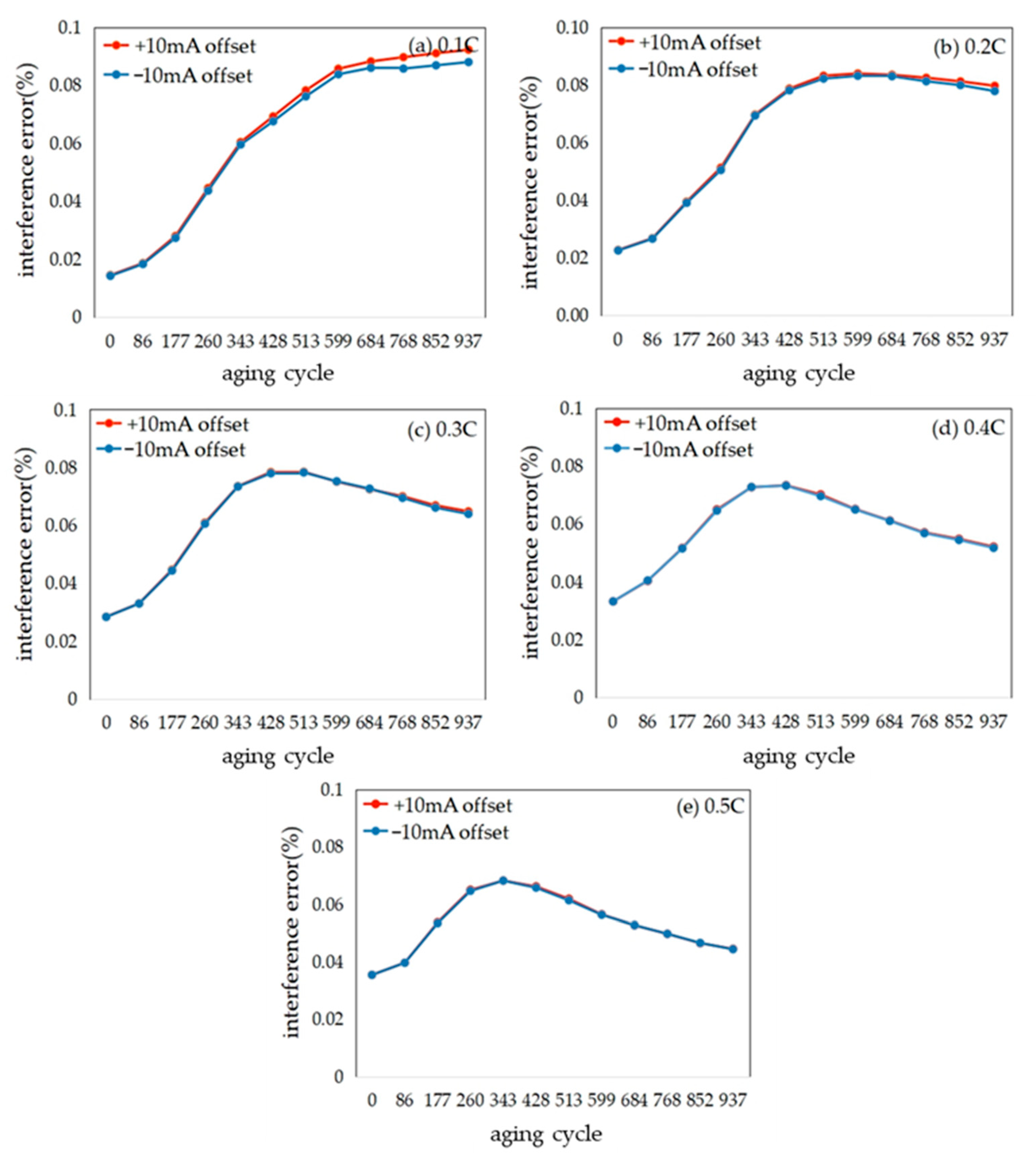 Wevj 12 00224 g009 550