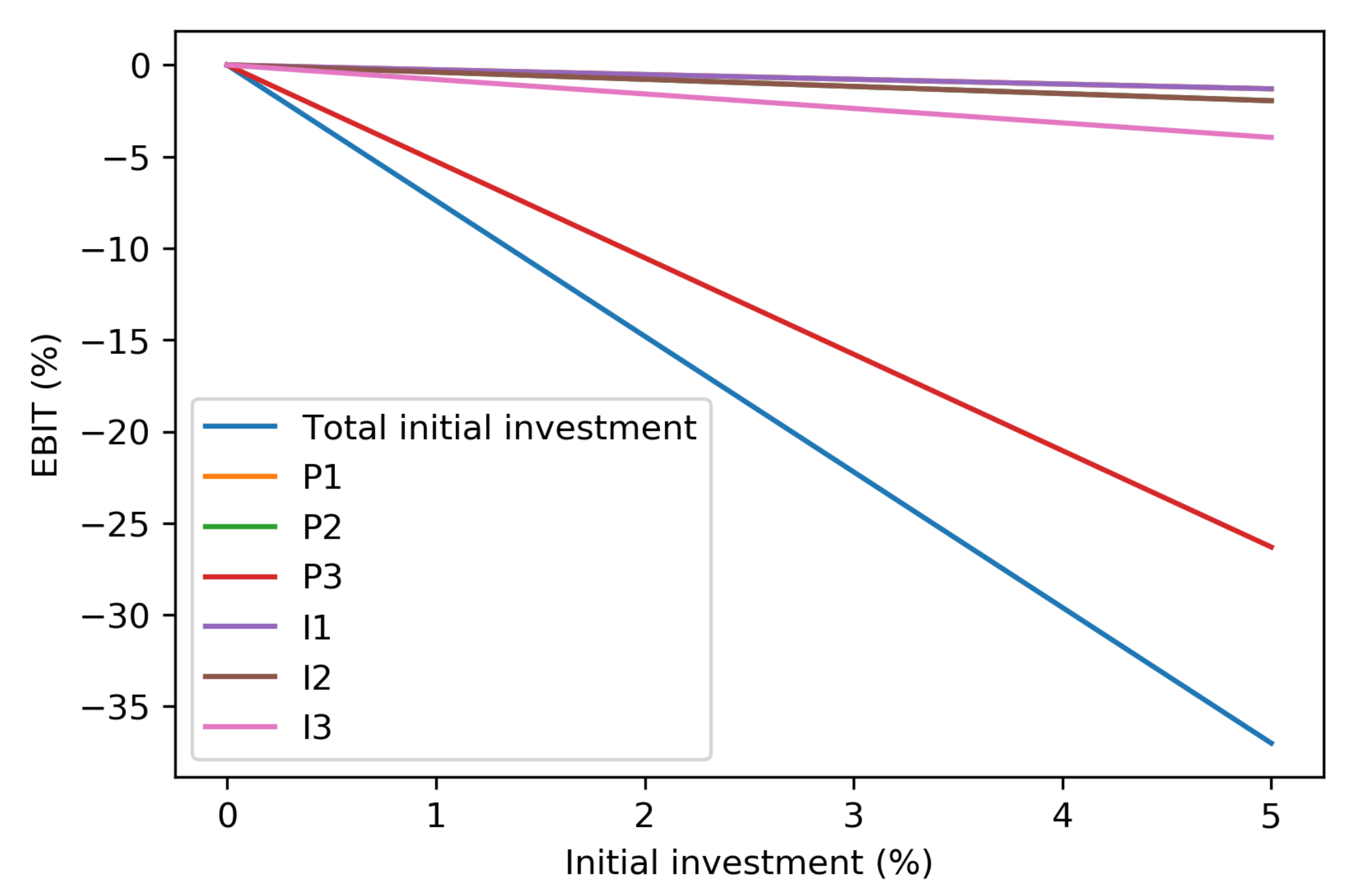 Wevj 12 00229 g002 550