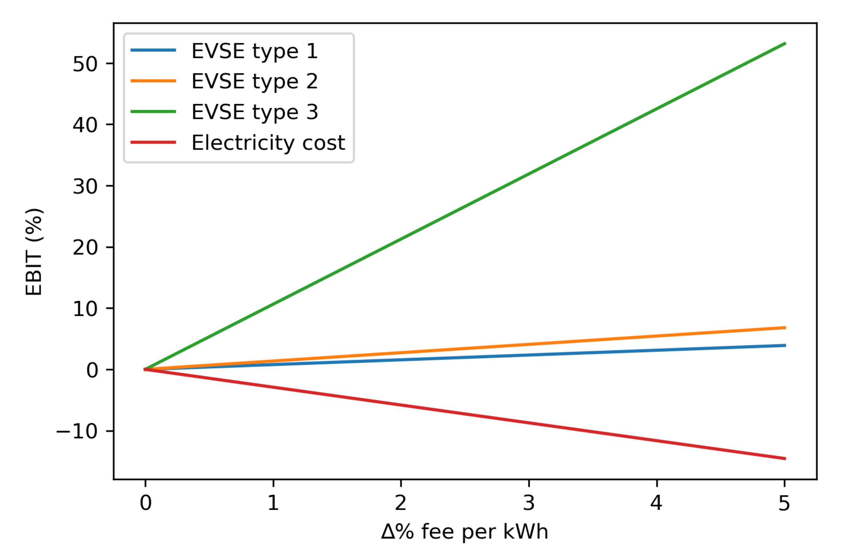 Wevj 12 00229 g004 550