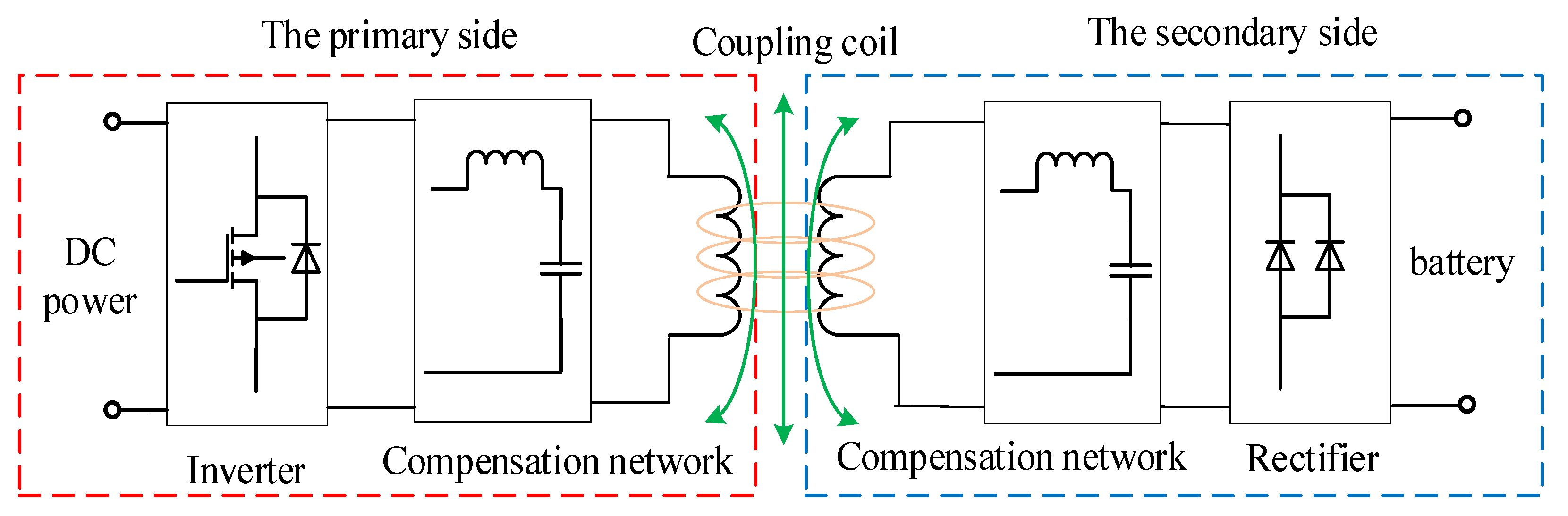 Wevj 12 00230 g001 550