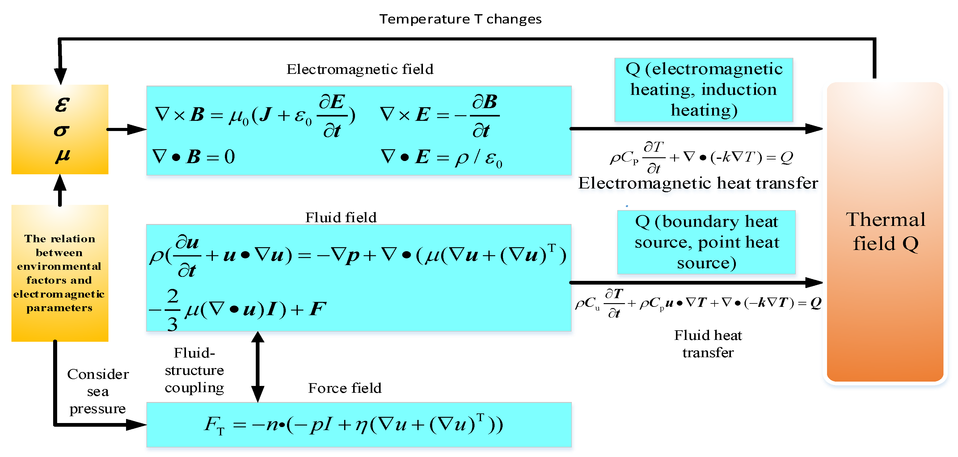 Wevj 12 00230 g002 550