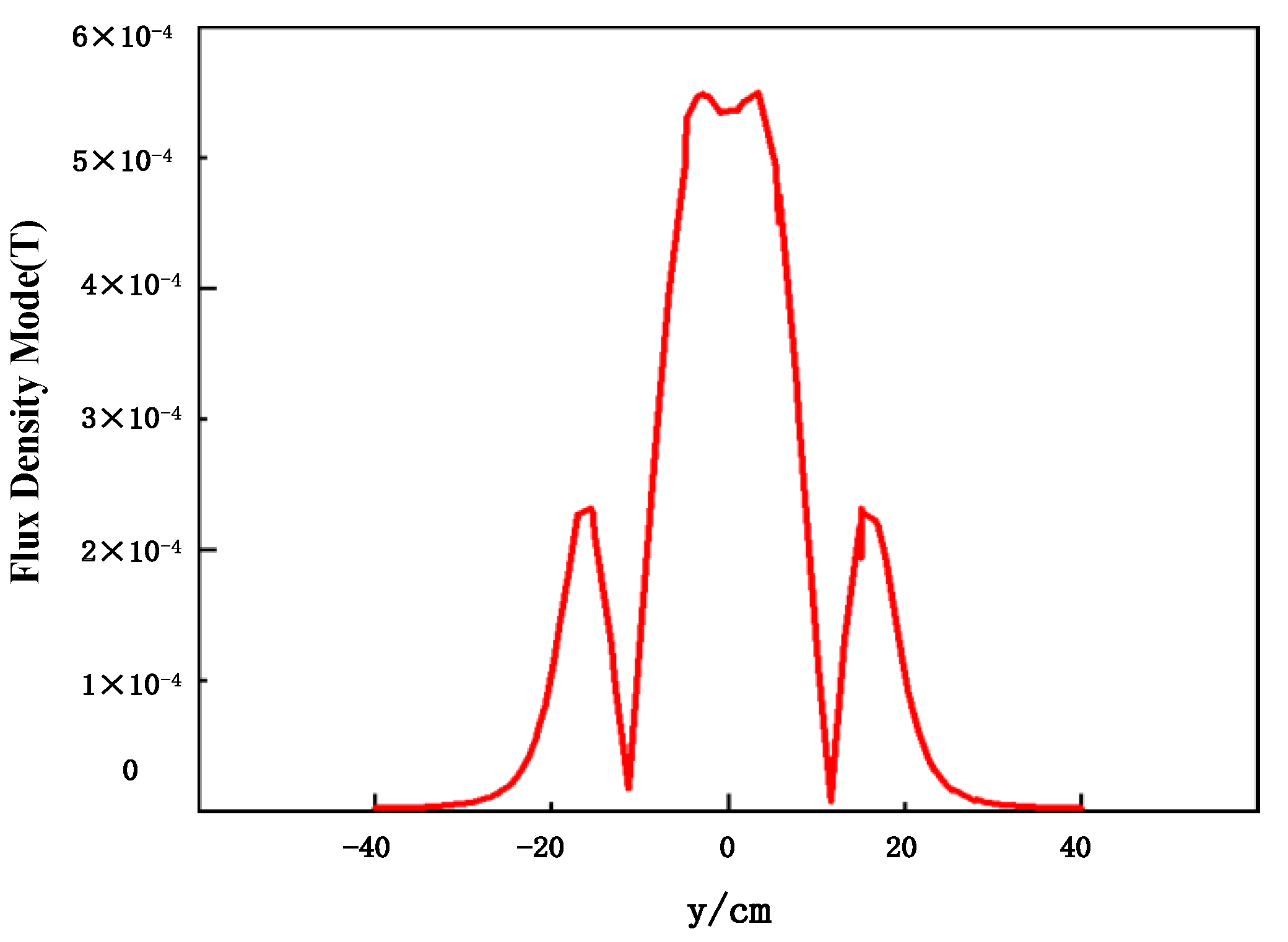 Wevj 12 00230 g007 550