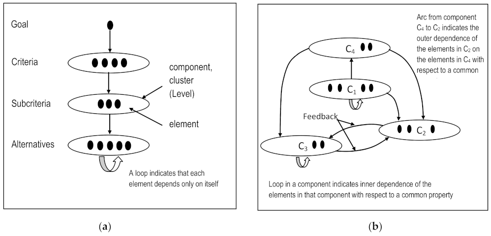 Wevj 12 00240 g001 550