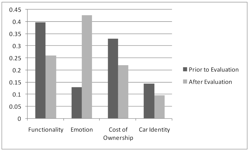 Wevj 12 00240 g003 550