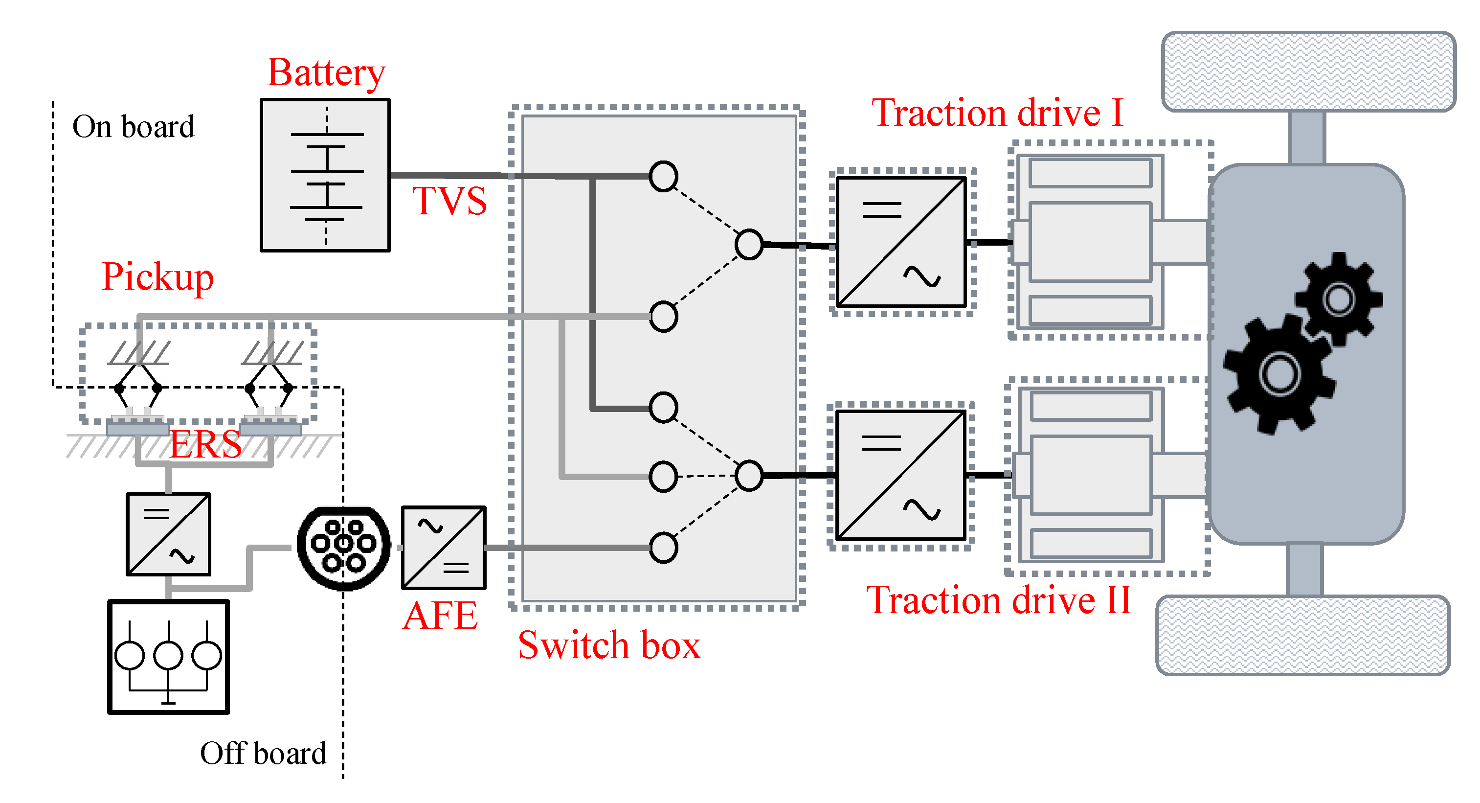 Wevj 12 00241 g002 550