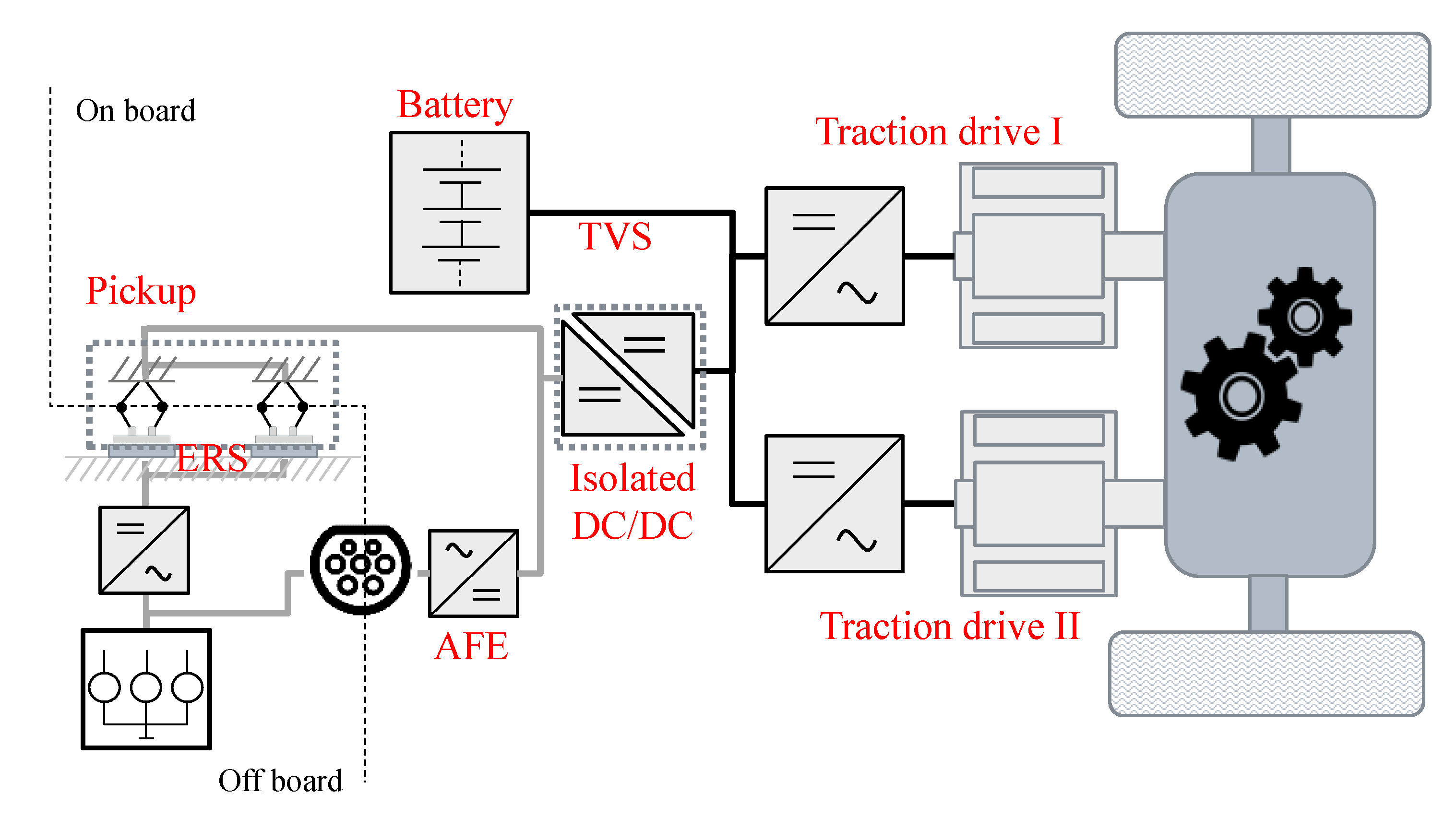Wevj 12 00241 g003 550