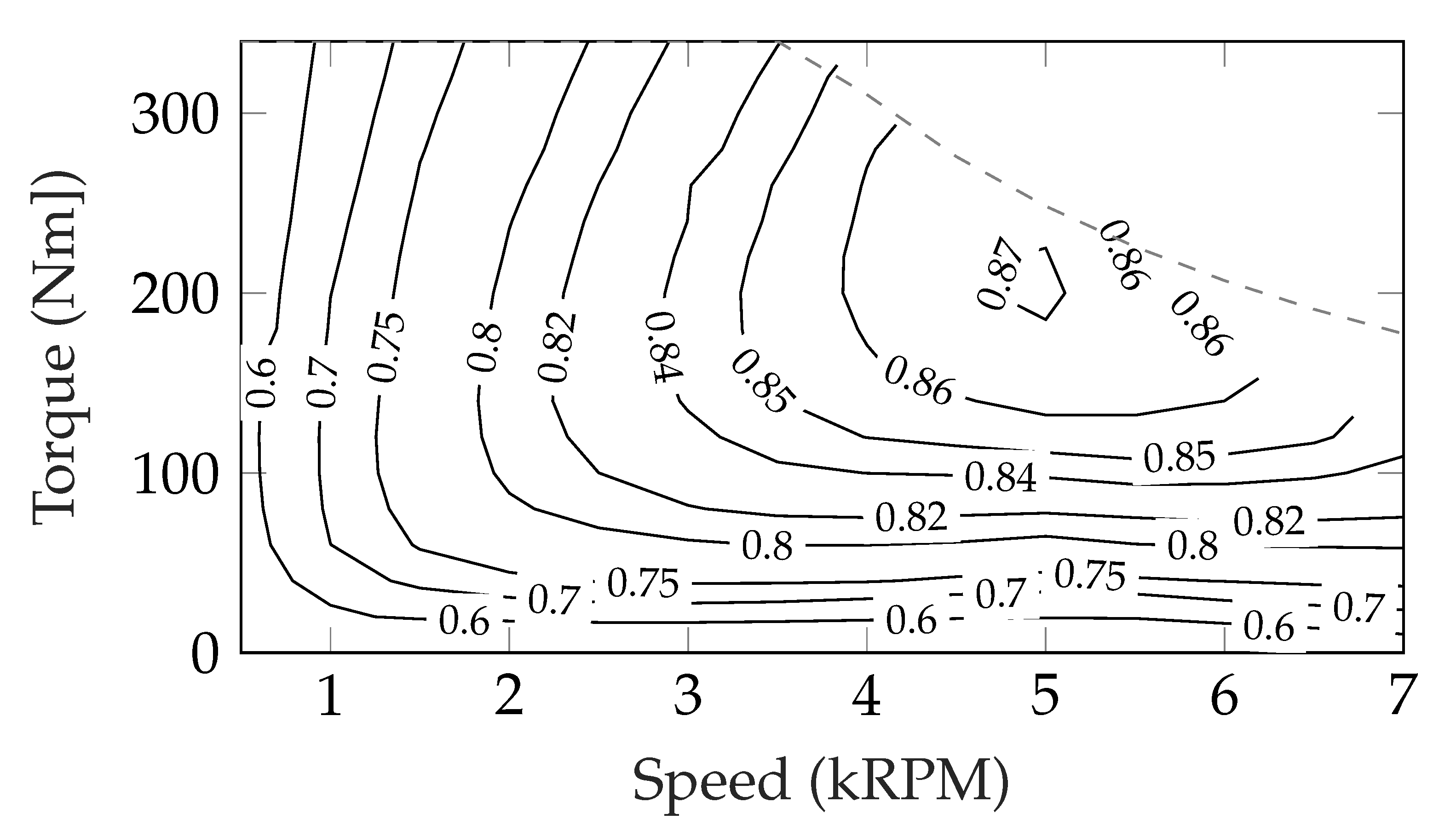 Wevj 12 00241 g005 550
