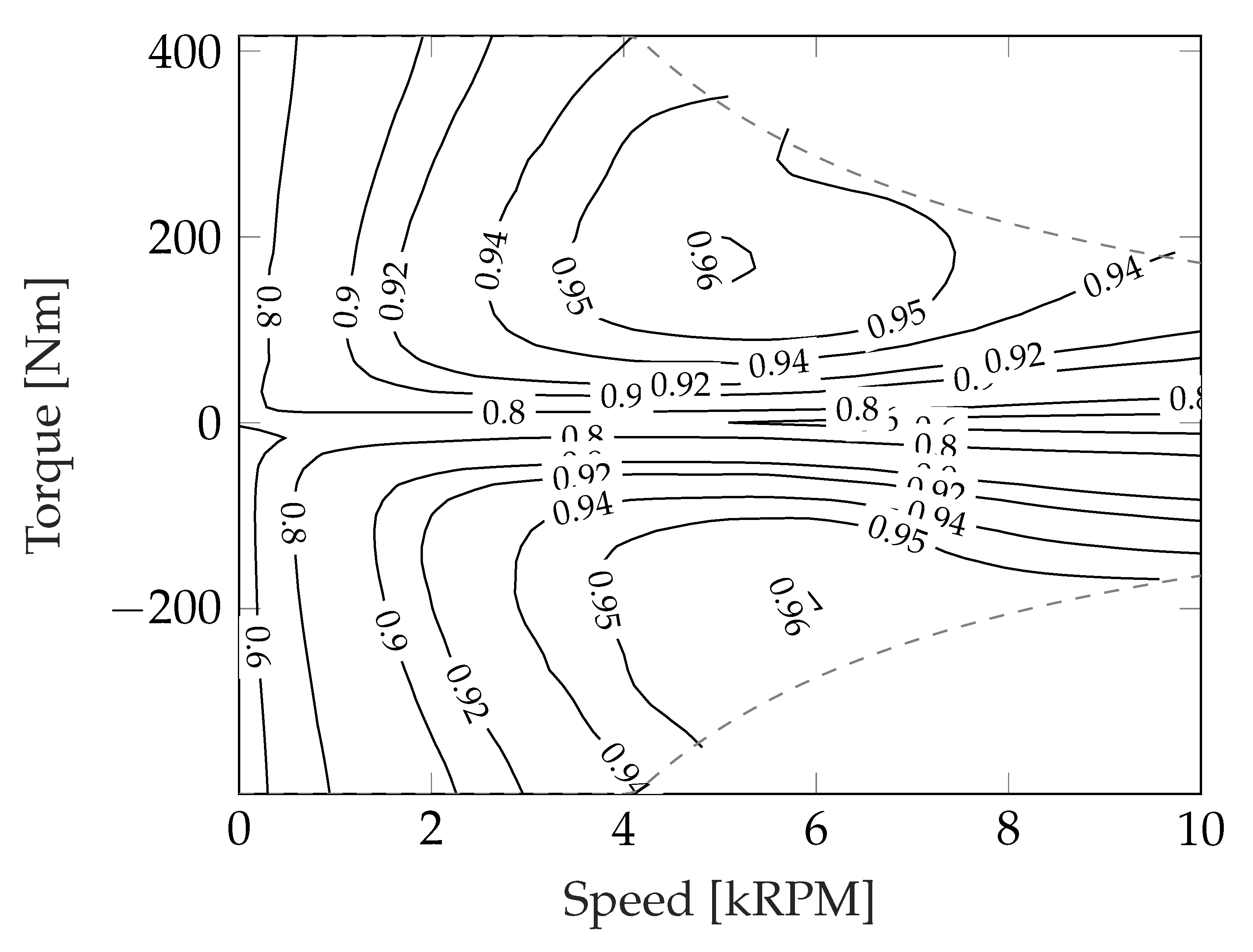 Wevj 12 00241 g007 550