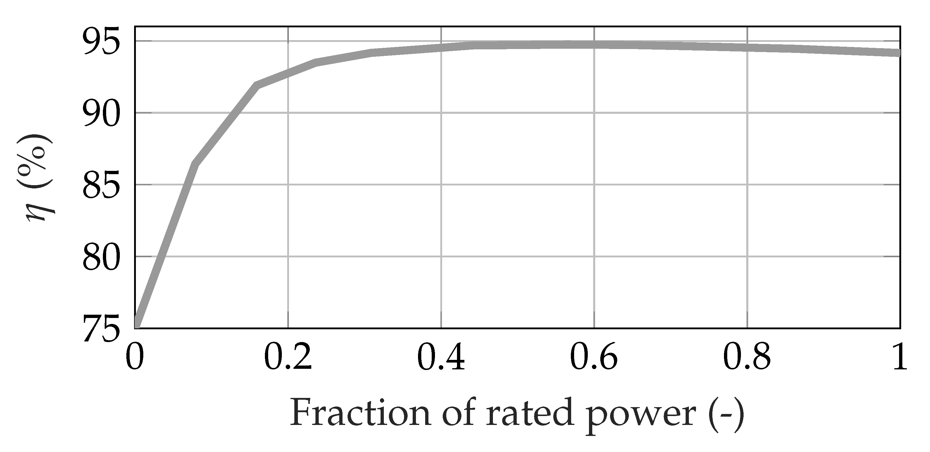 Wevj 12 00241 g008 550