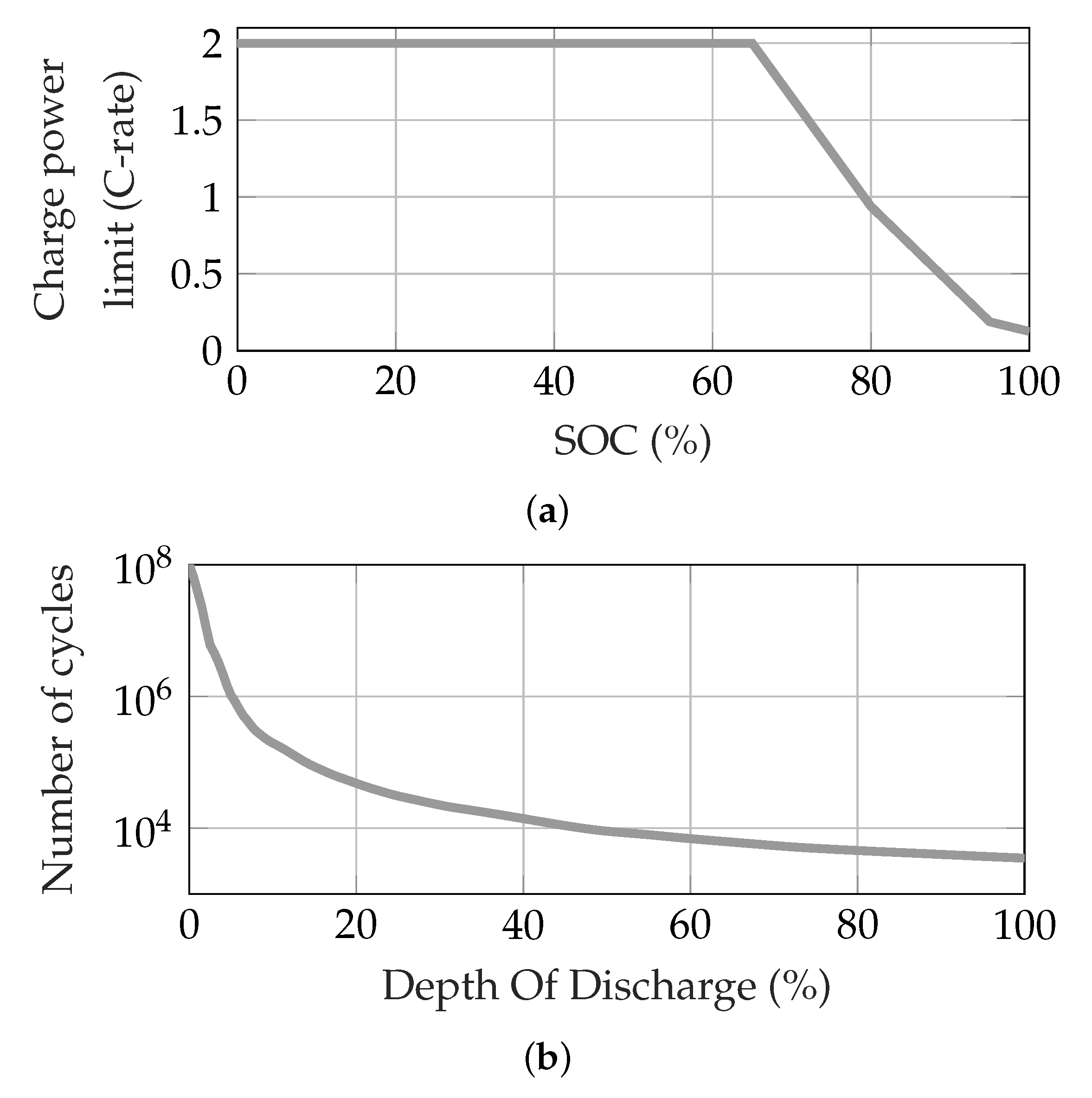 Wevj 12 00241 g010 550