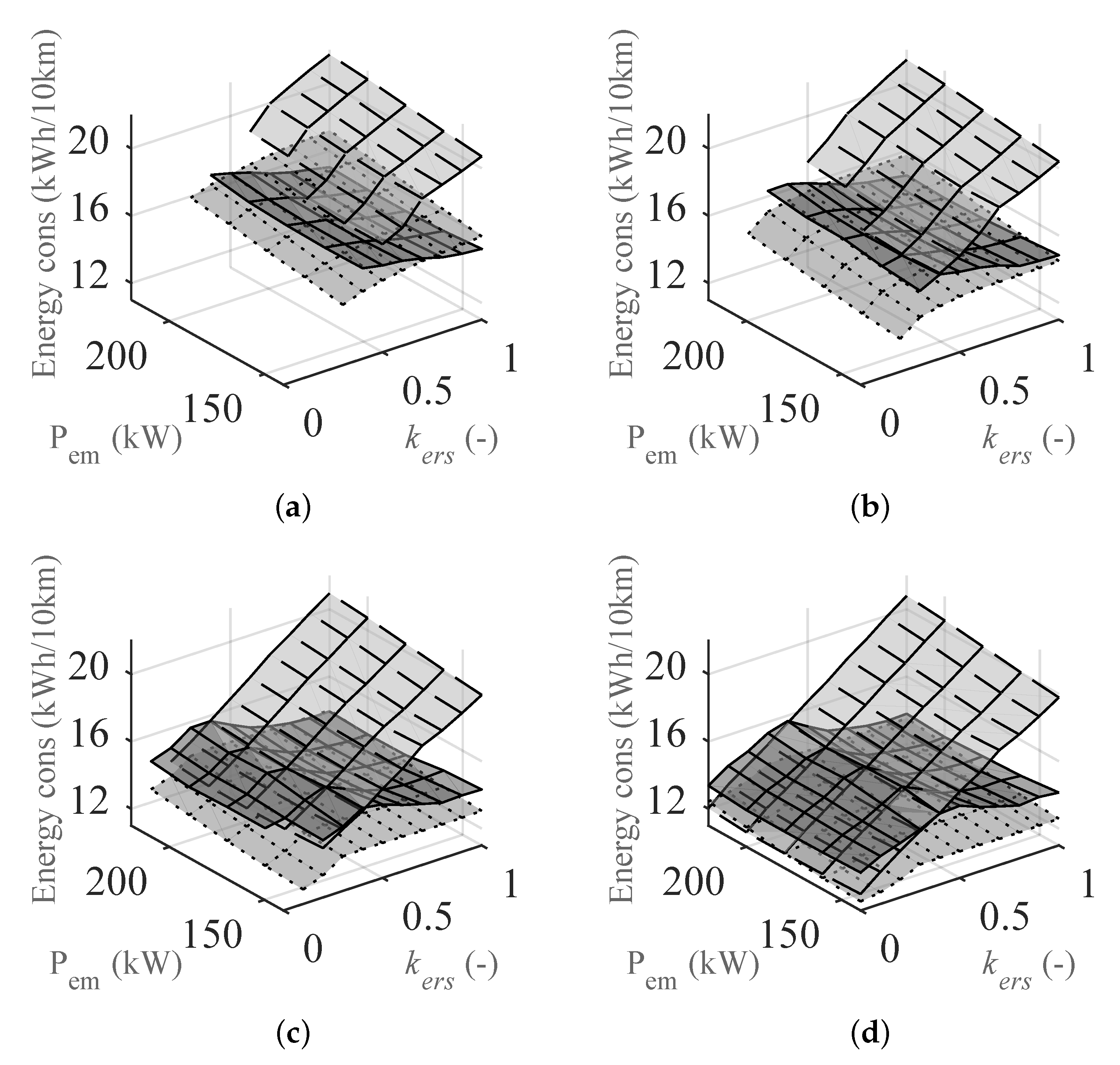 Wevj 12 00241 g013 550