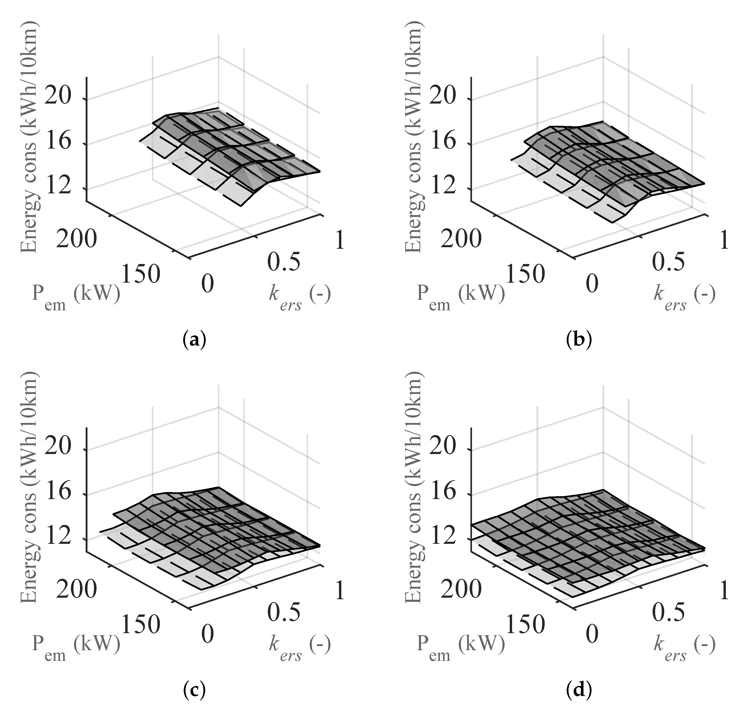 Wevj 12 00241 g014 550