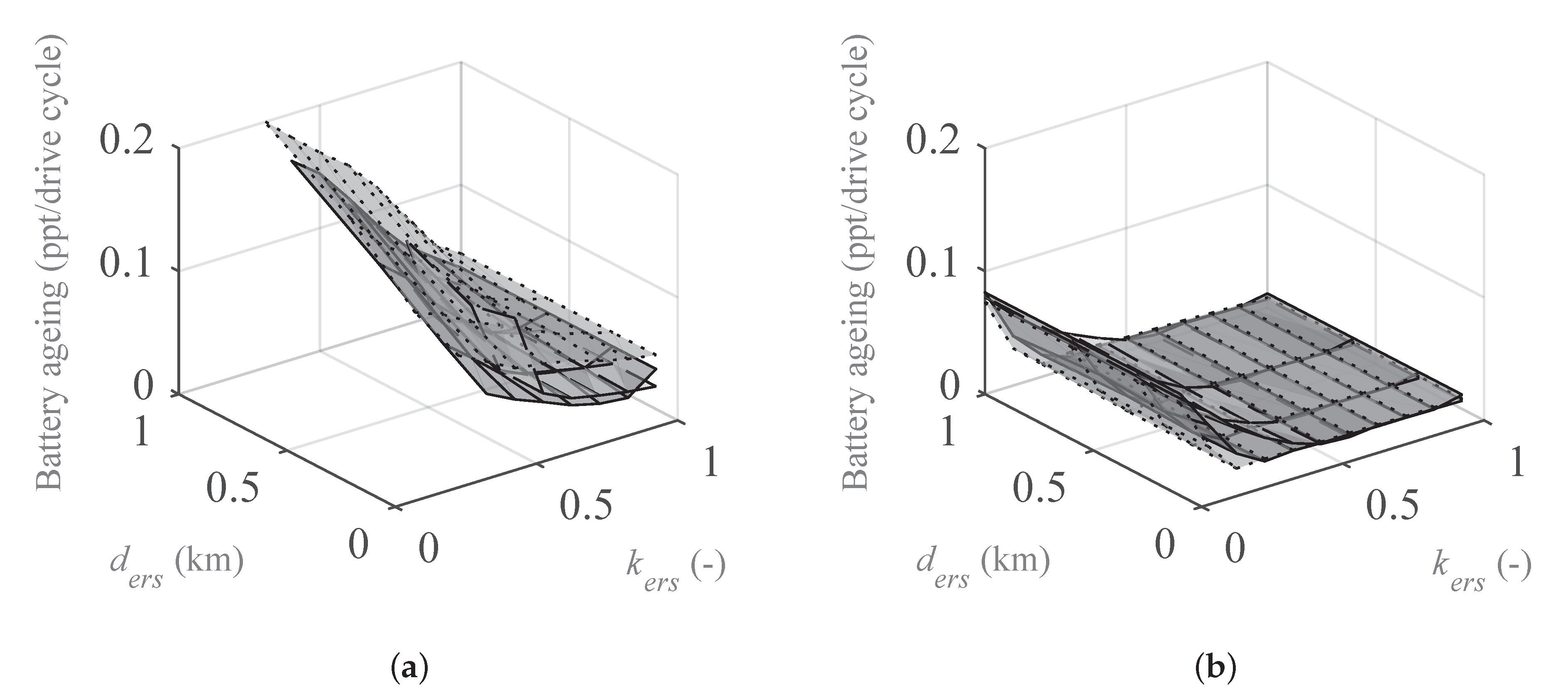 Wevj 12 00241 g015 550