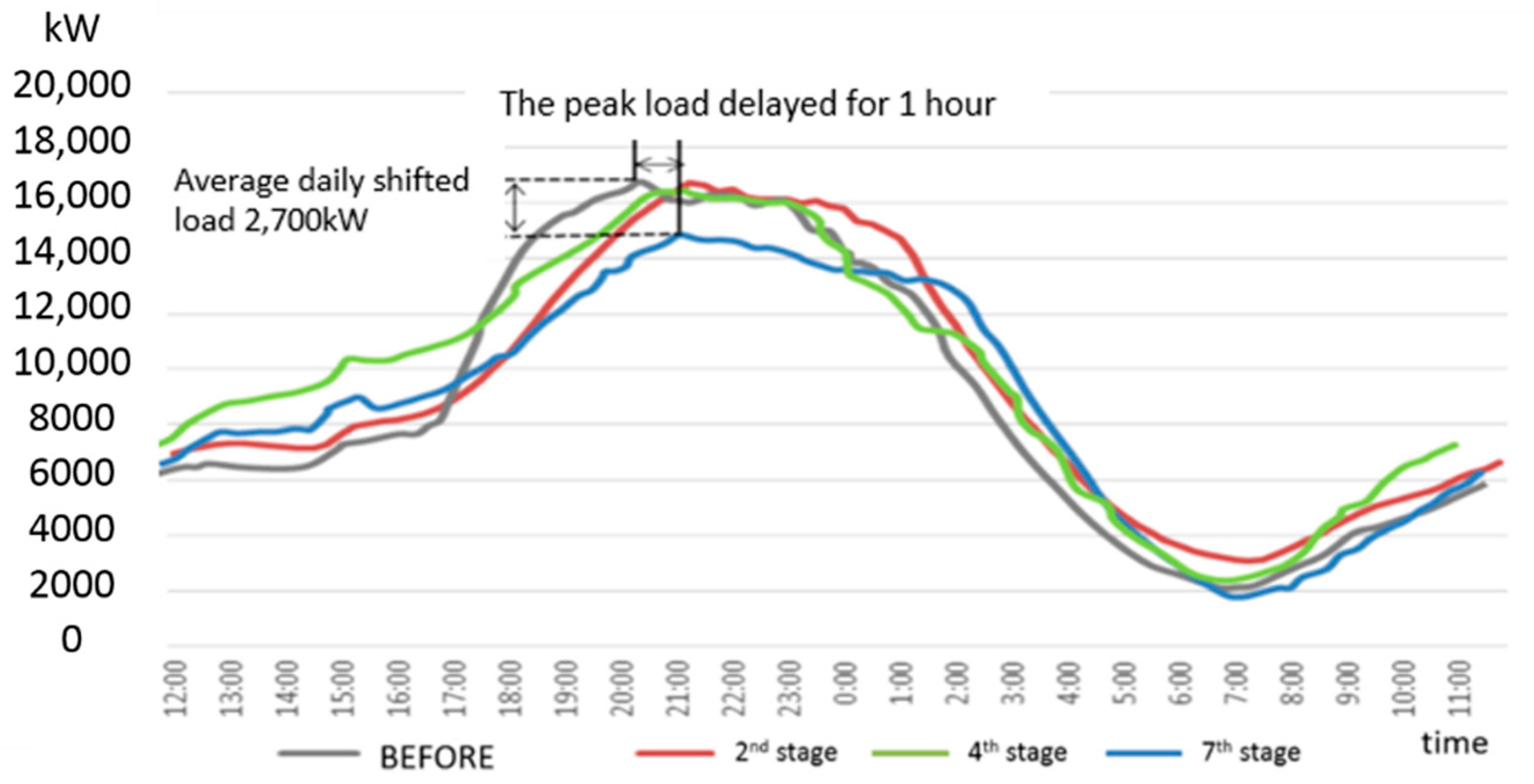 Wevj 12 00242 g001 550