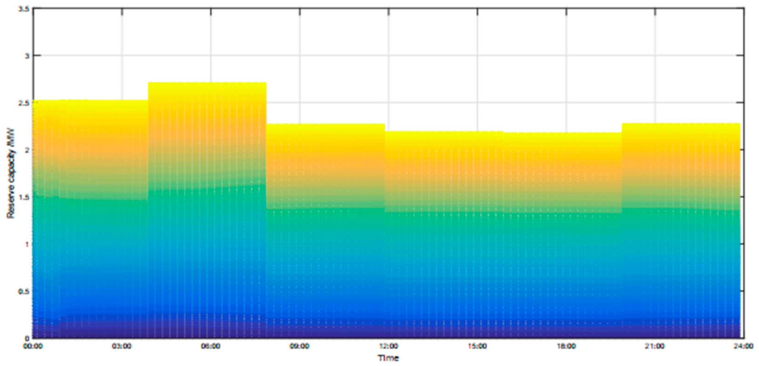 Wevj 12 00242 g002 550