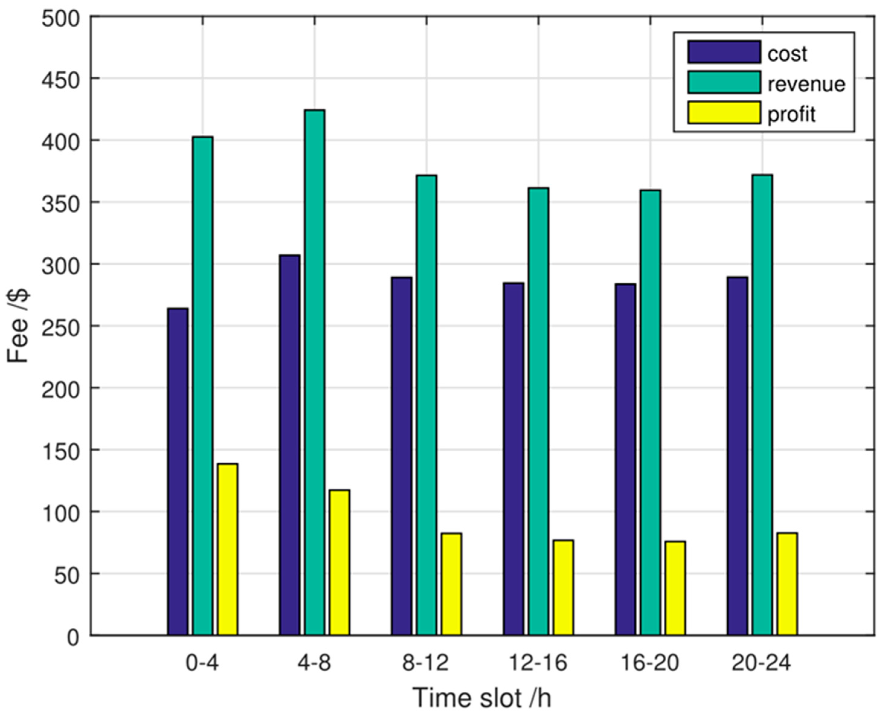 Wevj 12 00242 g004 550
