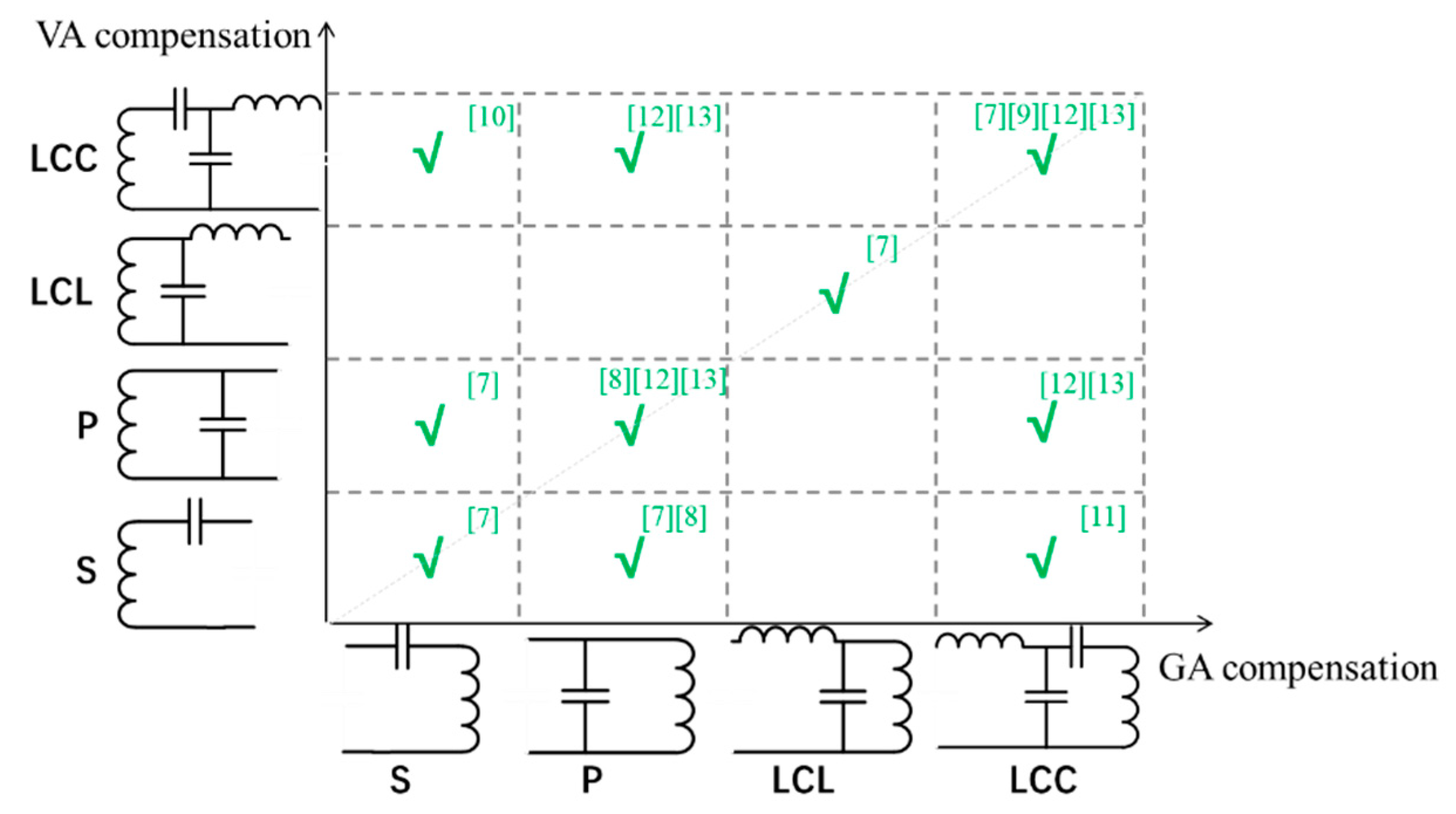 Wevj 12 00245 g001 550