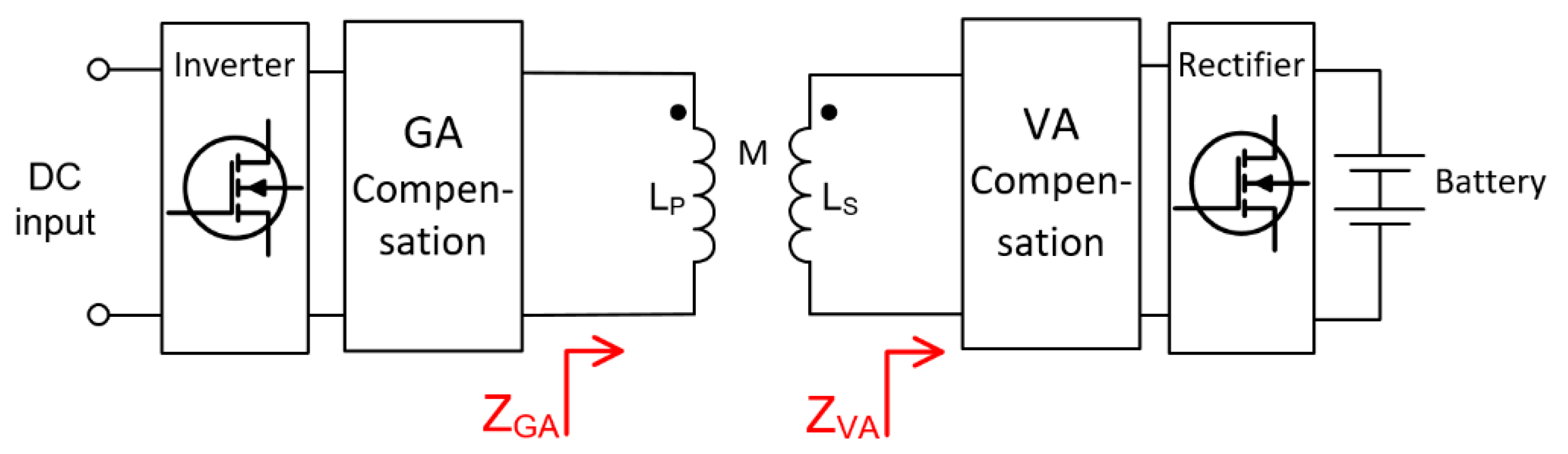 Wevj 12 00245 g002 550