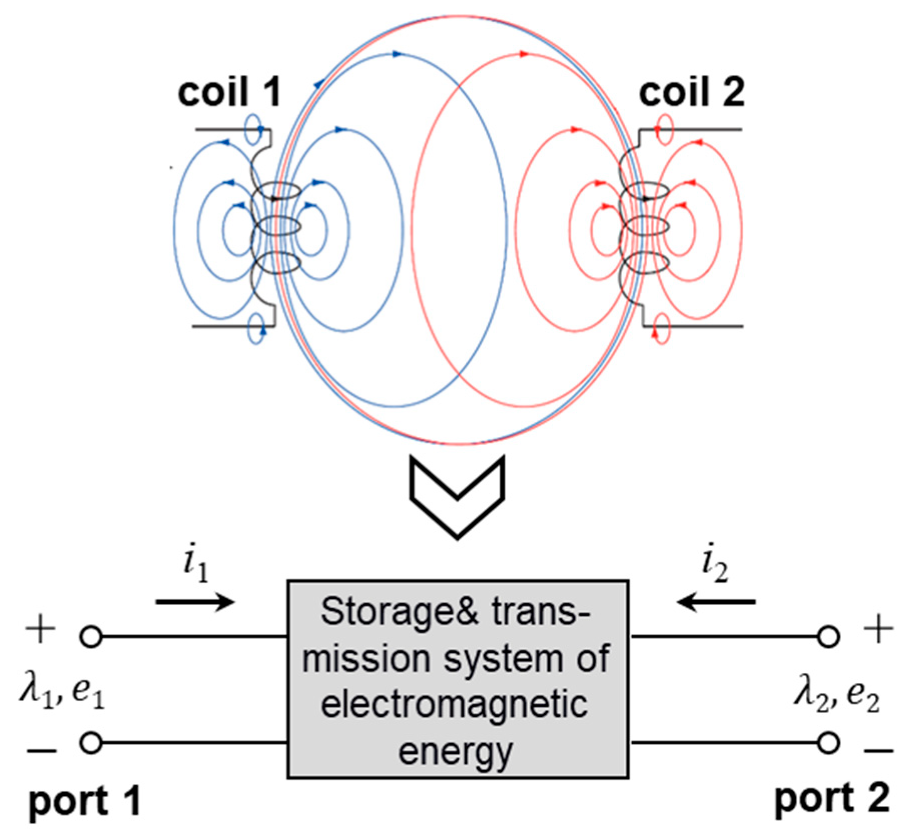 Wevj 12 00245 g003 550