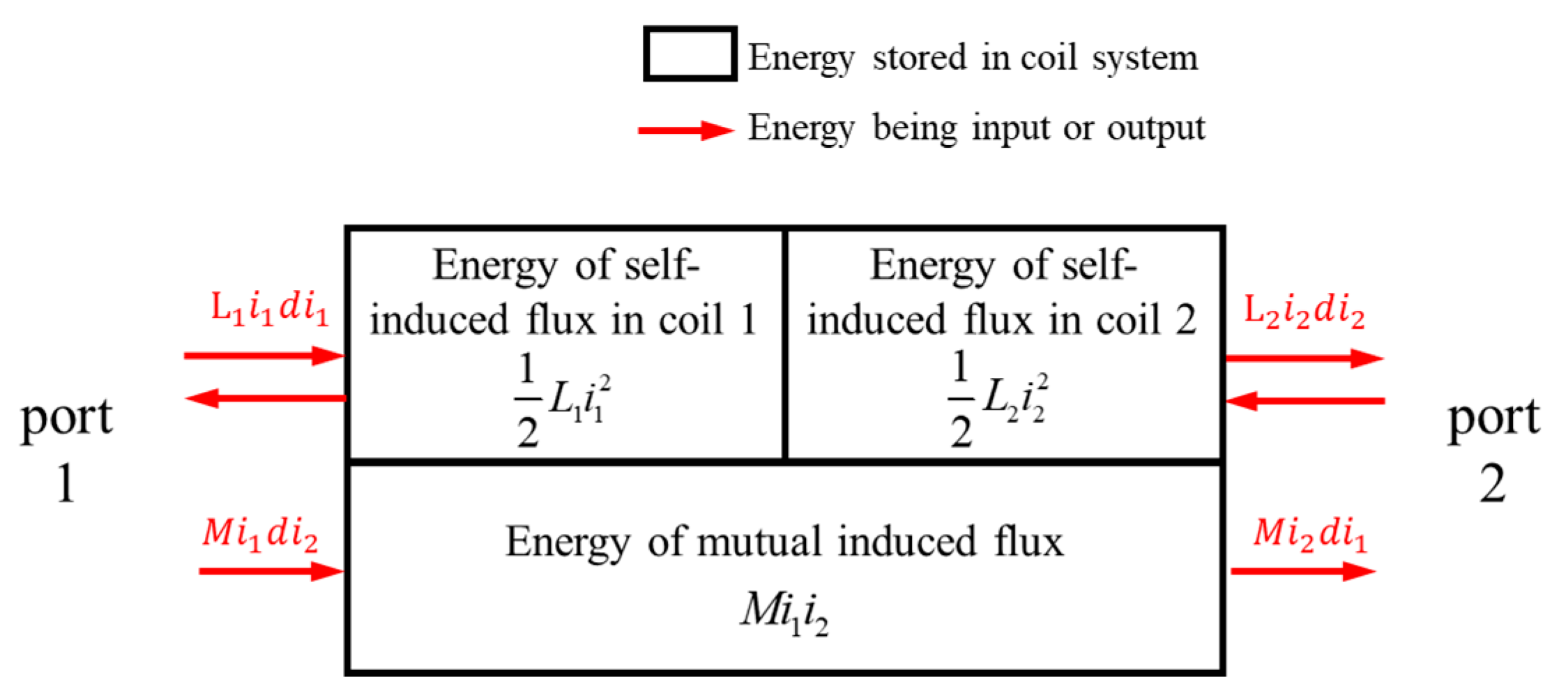Wevj 12 00245 g004 550