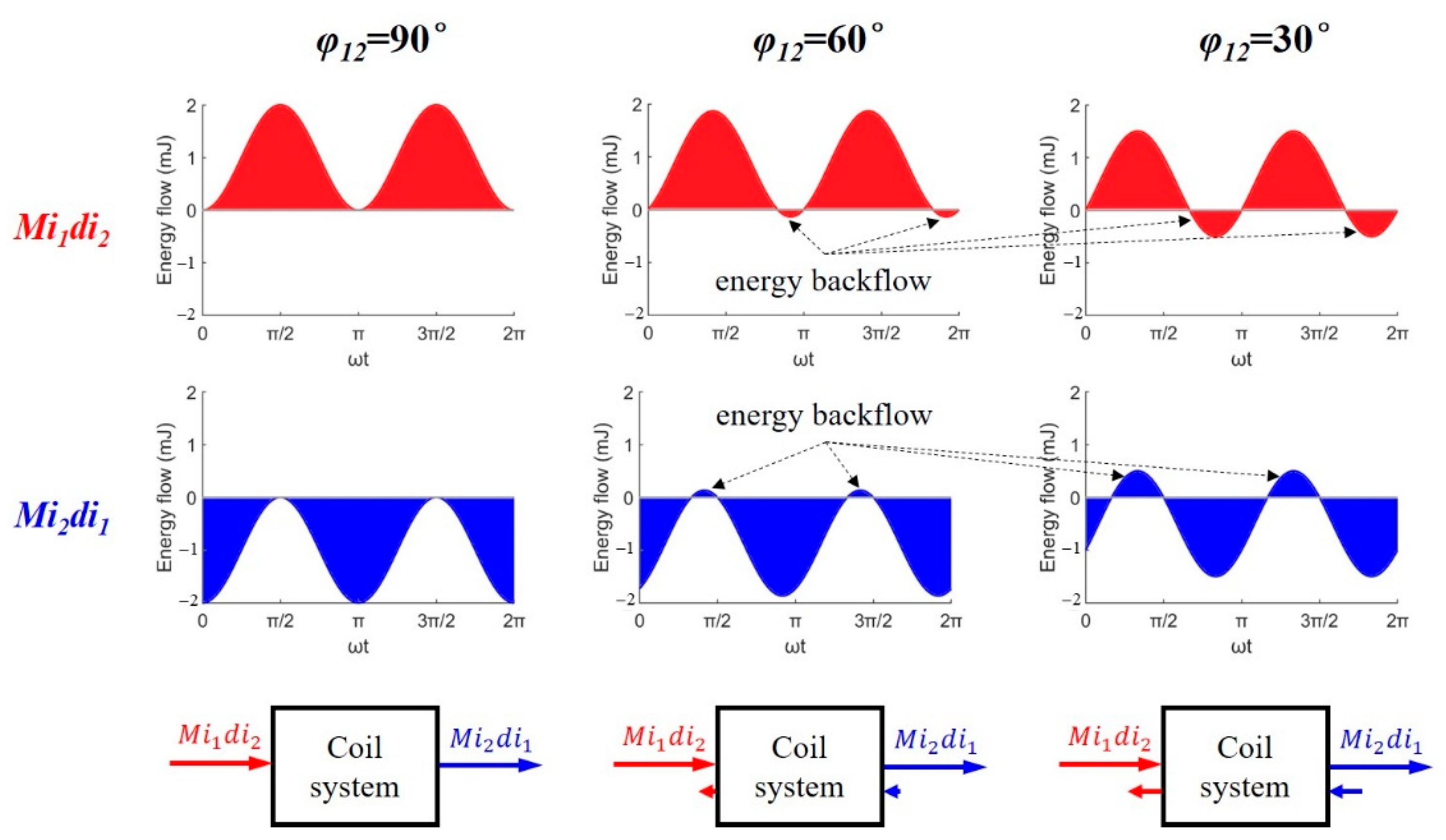 Wevj 12 00245 g005 550