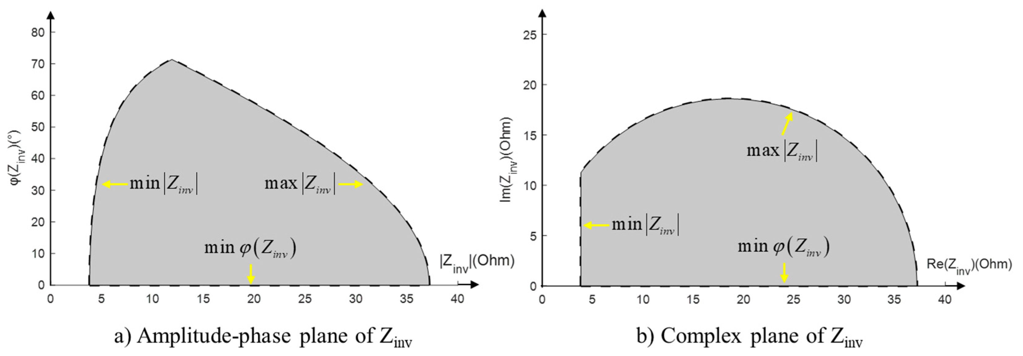 Wevj 12 00245 g007 550