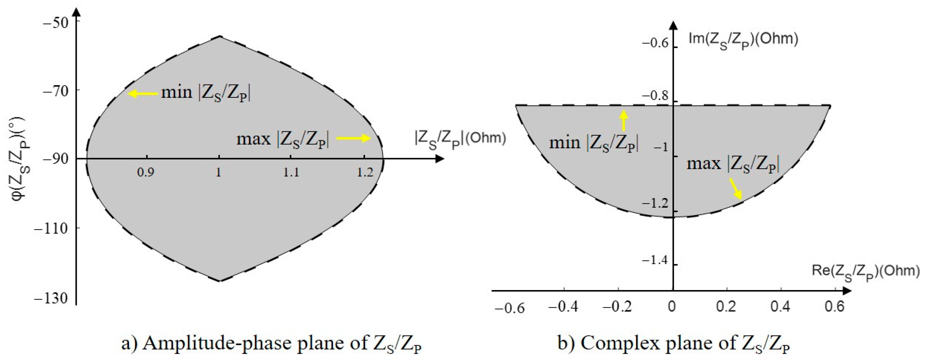 Wevj 12 00245 g009 550