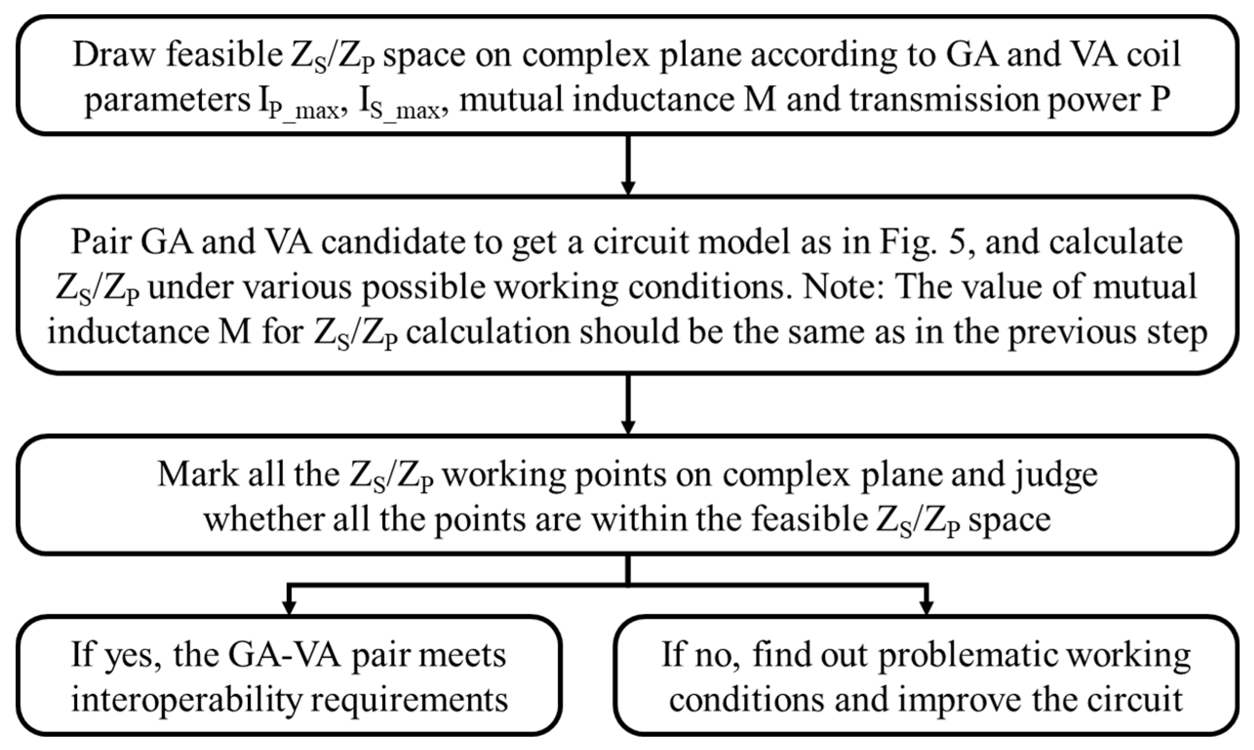 Wevj 12 00245 g010 550