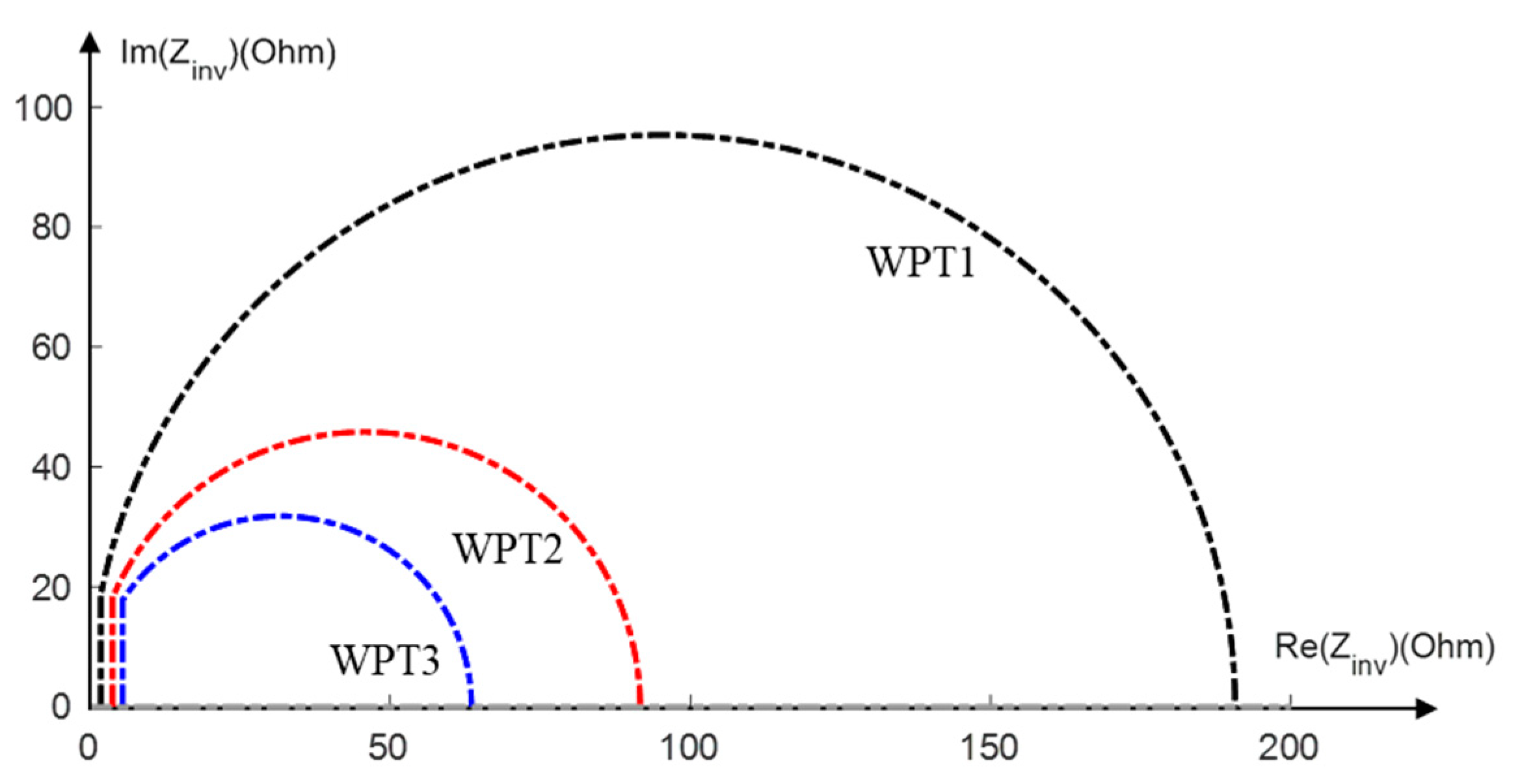 Wevj 12 00245 g012 550